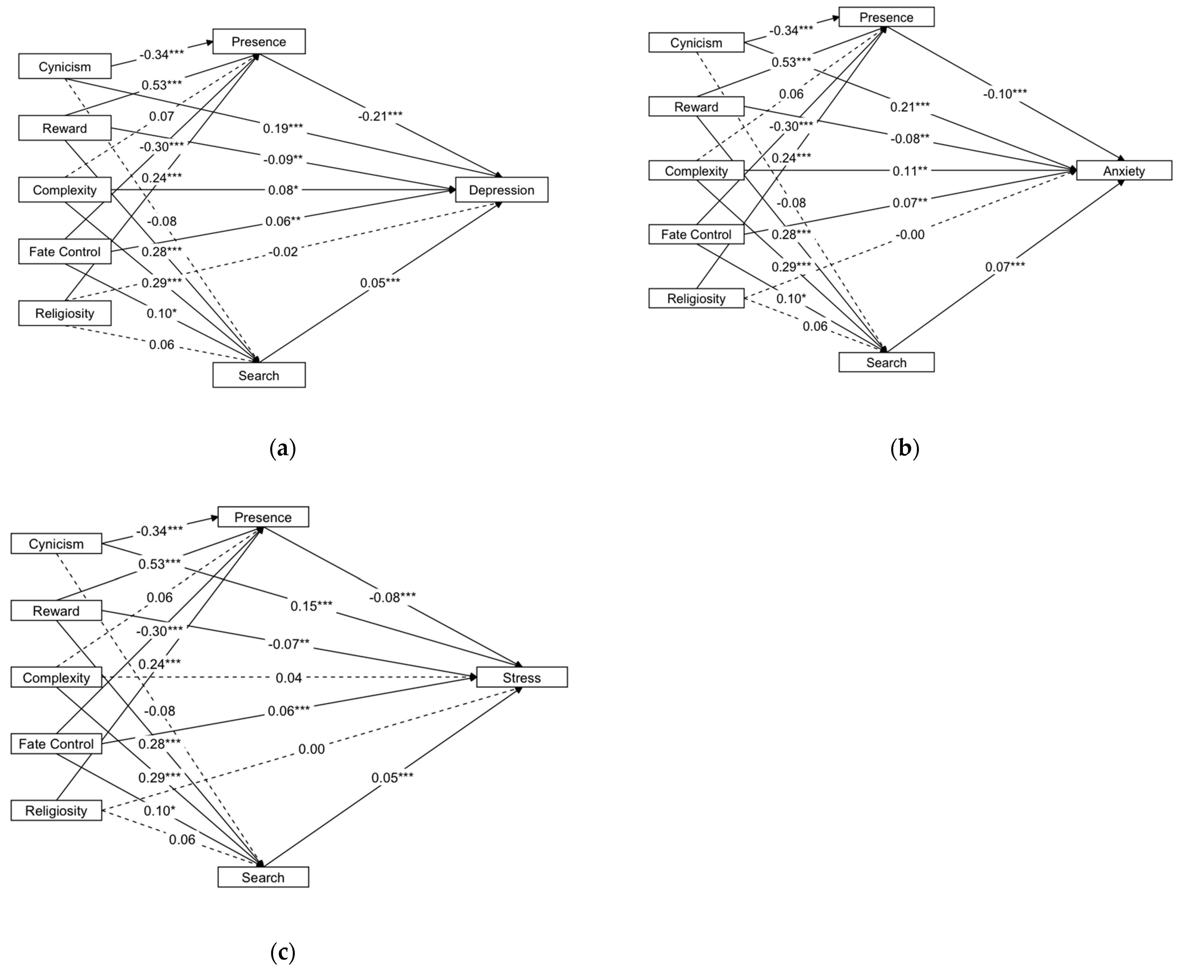 Ijerph 20 06224 g002