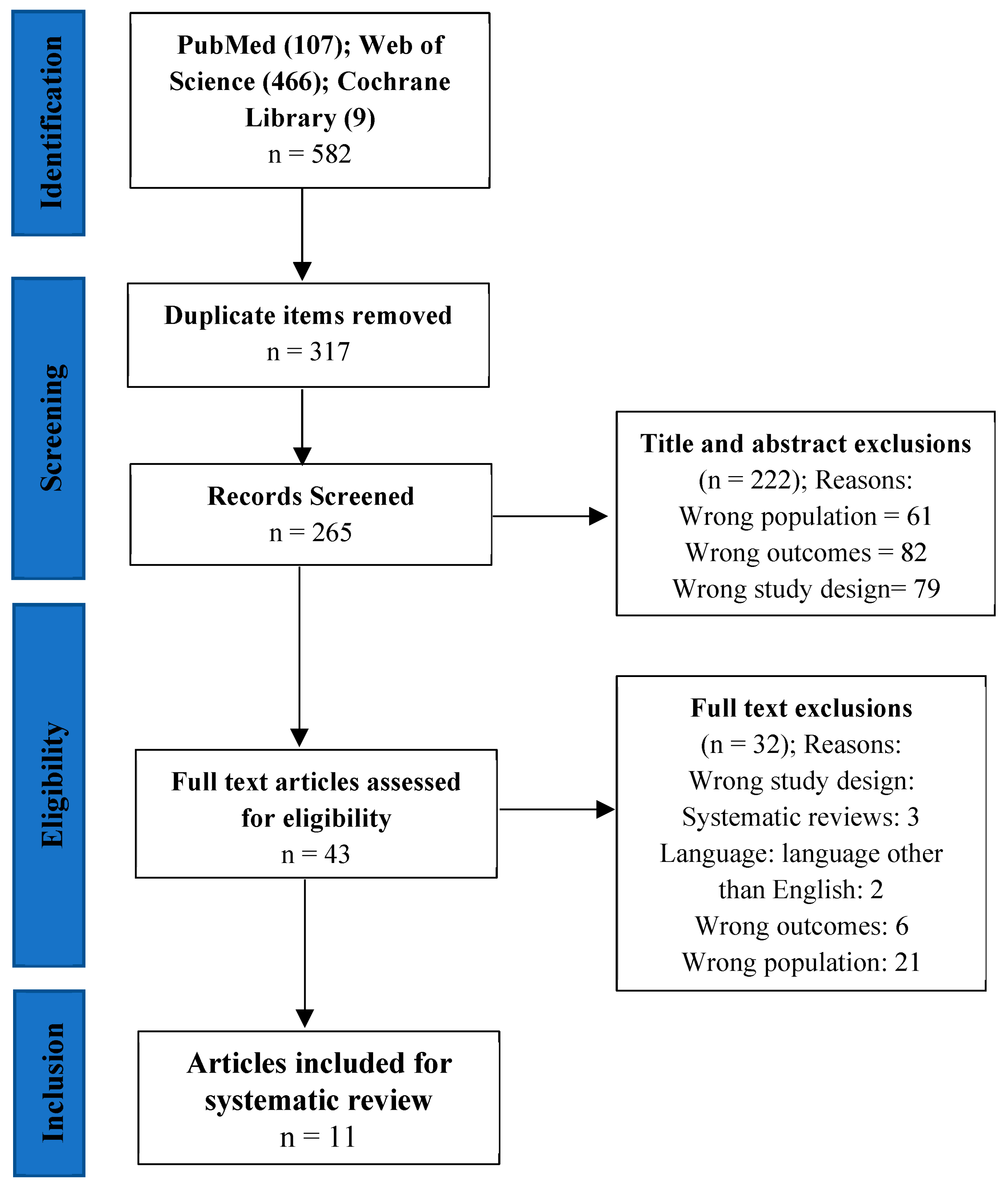 Ijerph 20 06226 g001