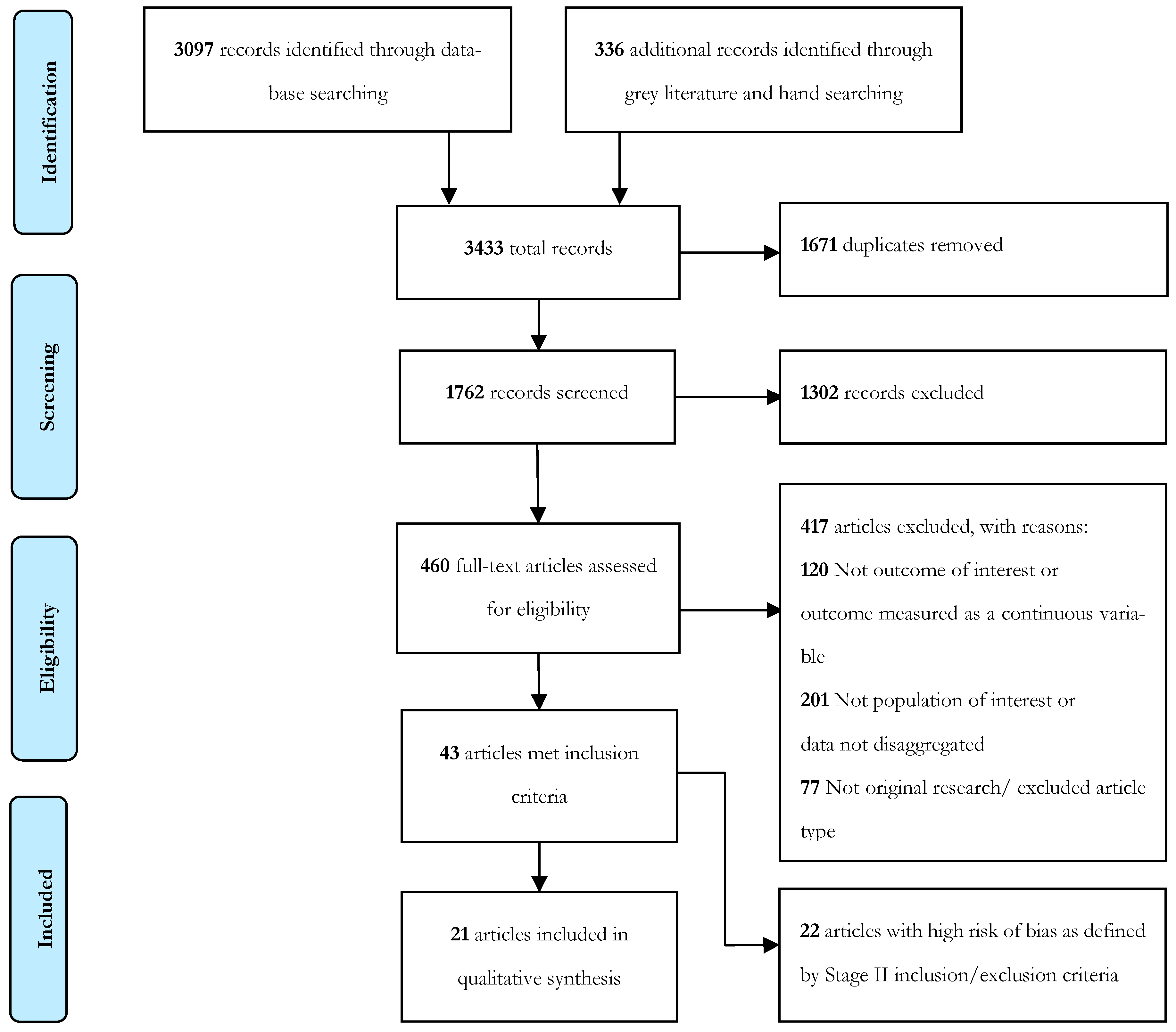 Ijerph 20 06228 g001