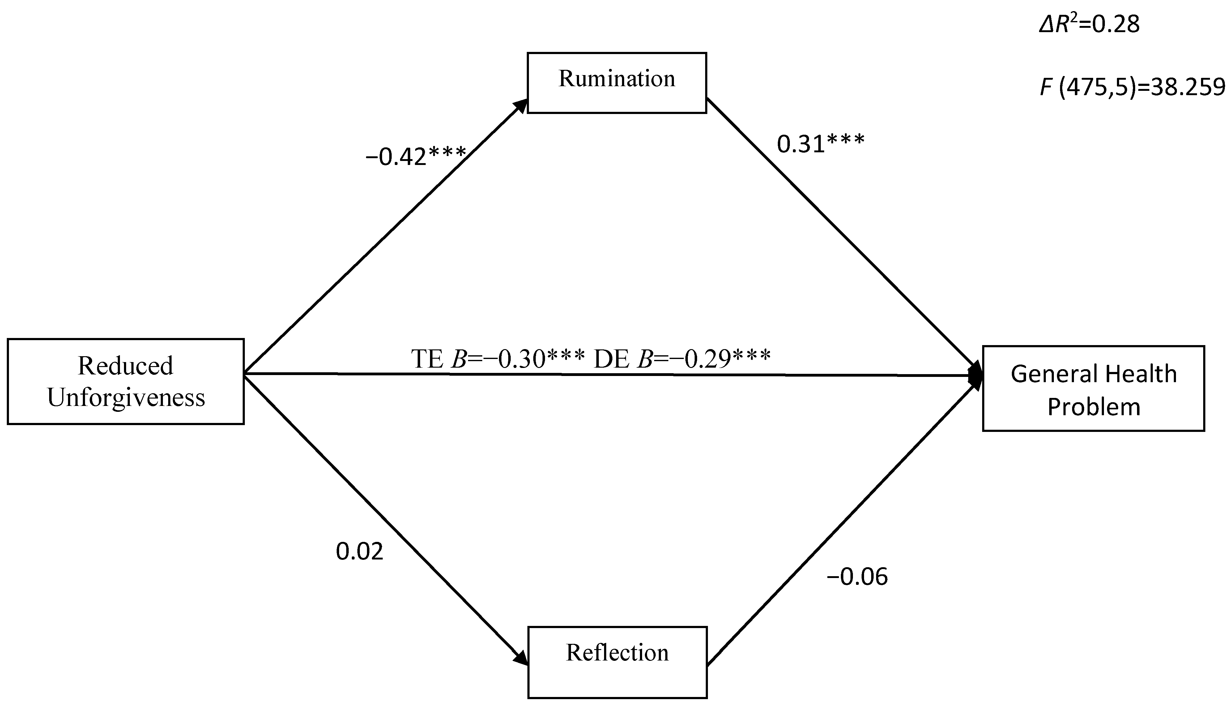 Ijerph 20 06229 g002