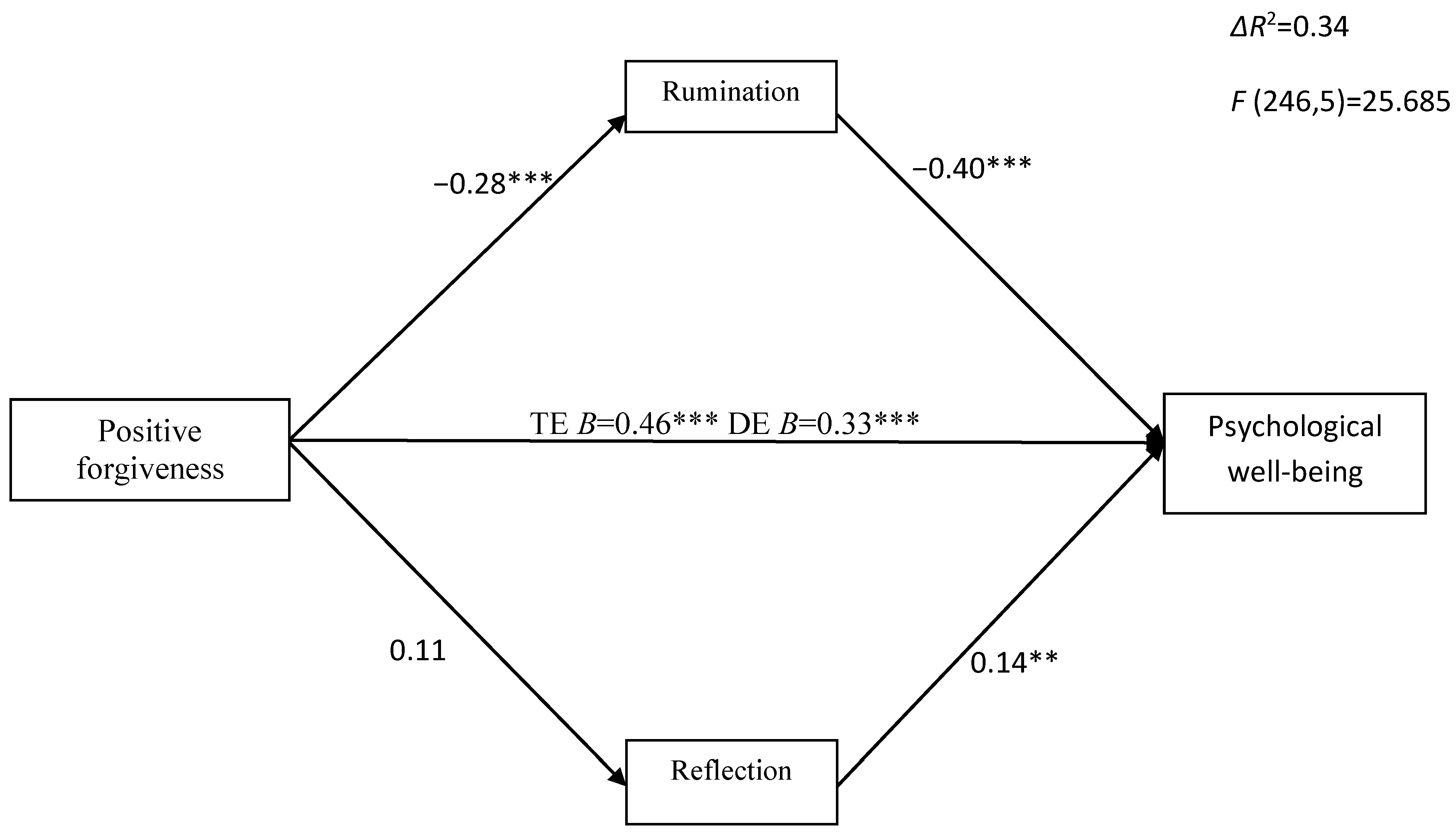 Ijerph 20 06229 g003