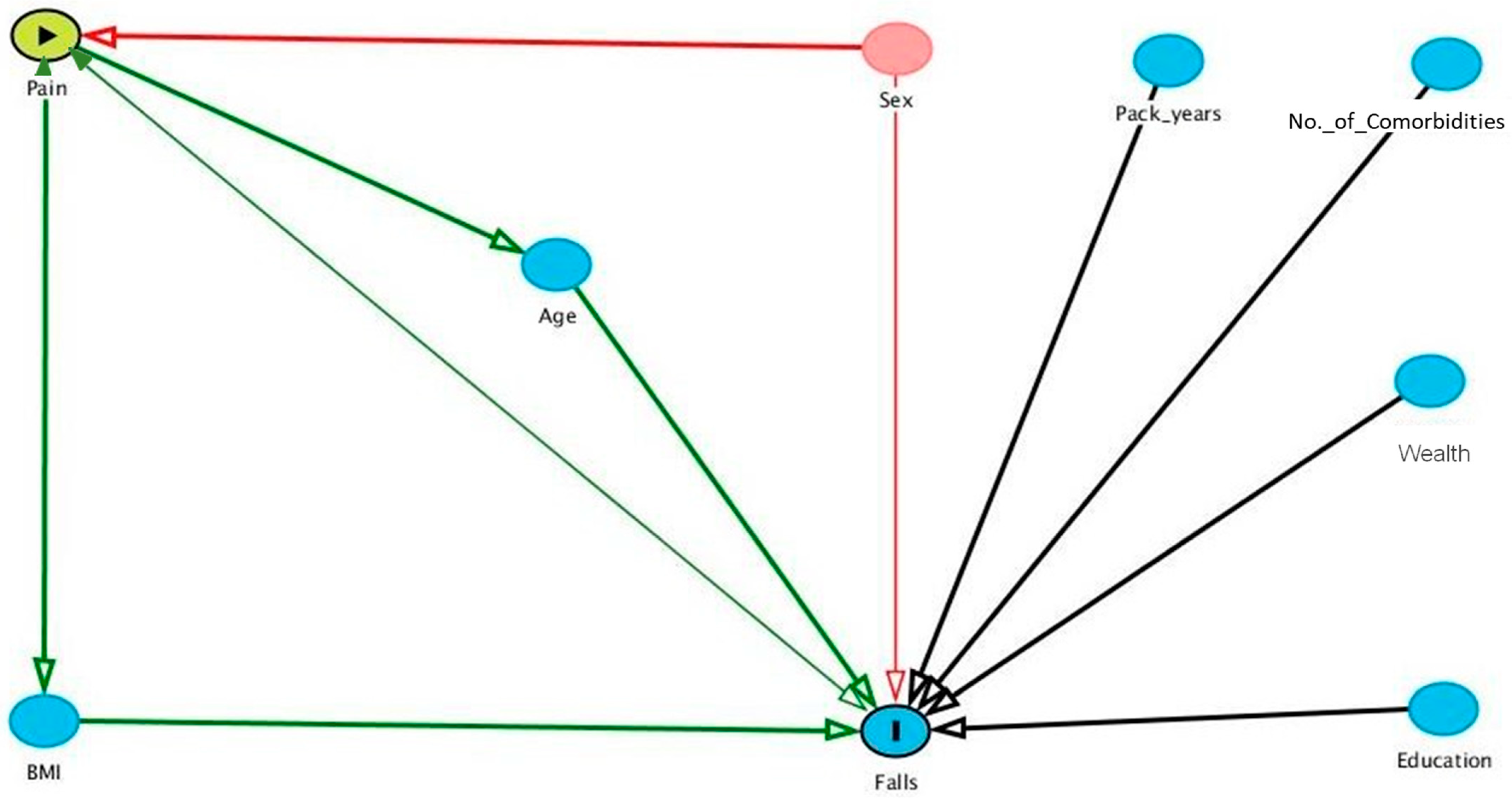 Ijerph 20 06236 g001