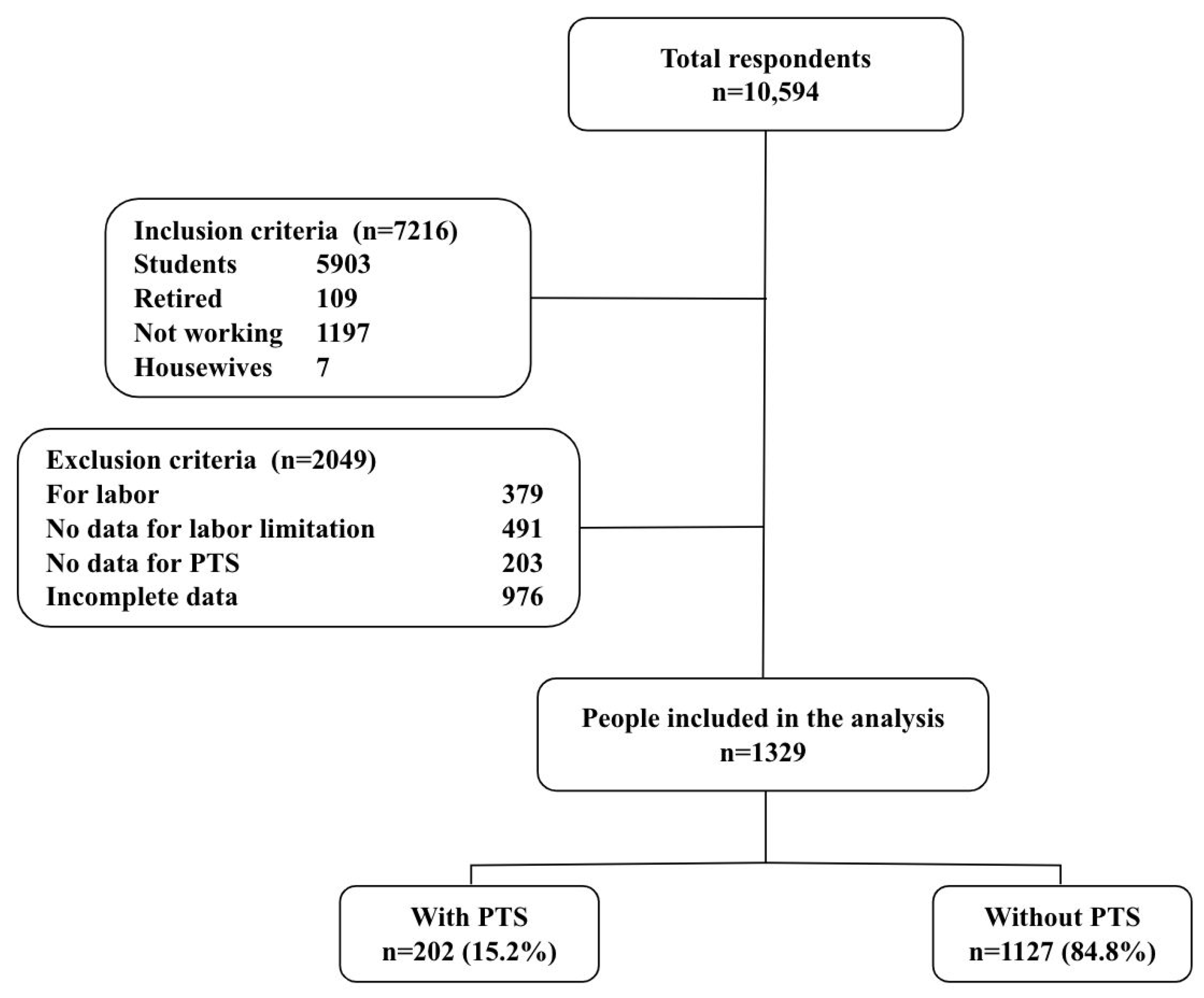 Ijerph 20 06240 g001 Ijerph 20 06240 g001