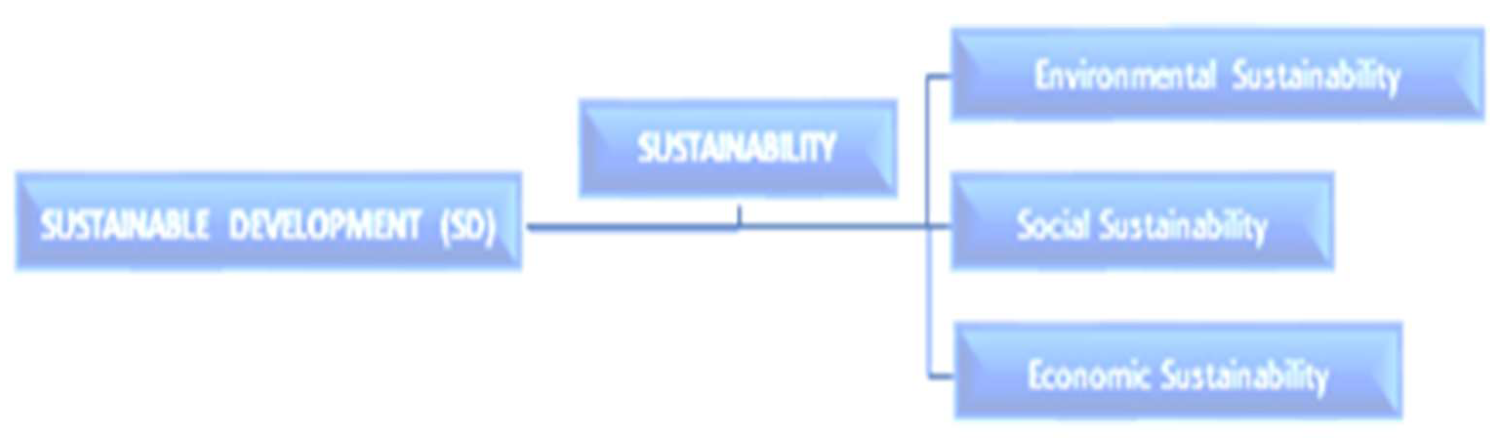 Ijerph 20 06245 g001