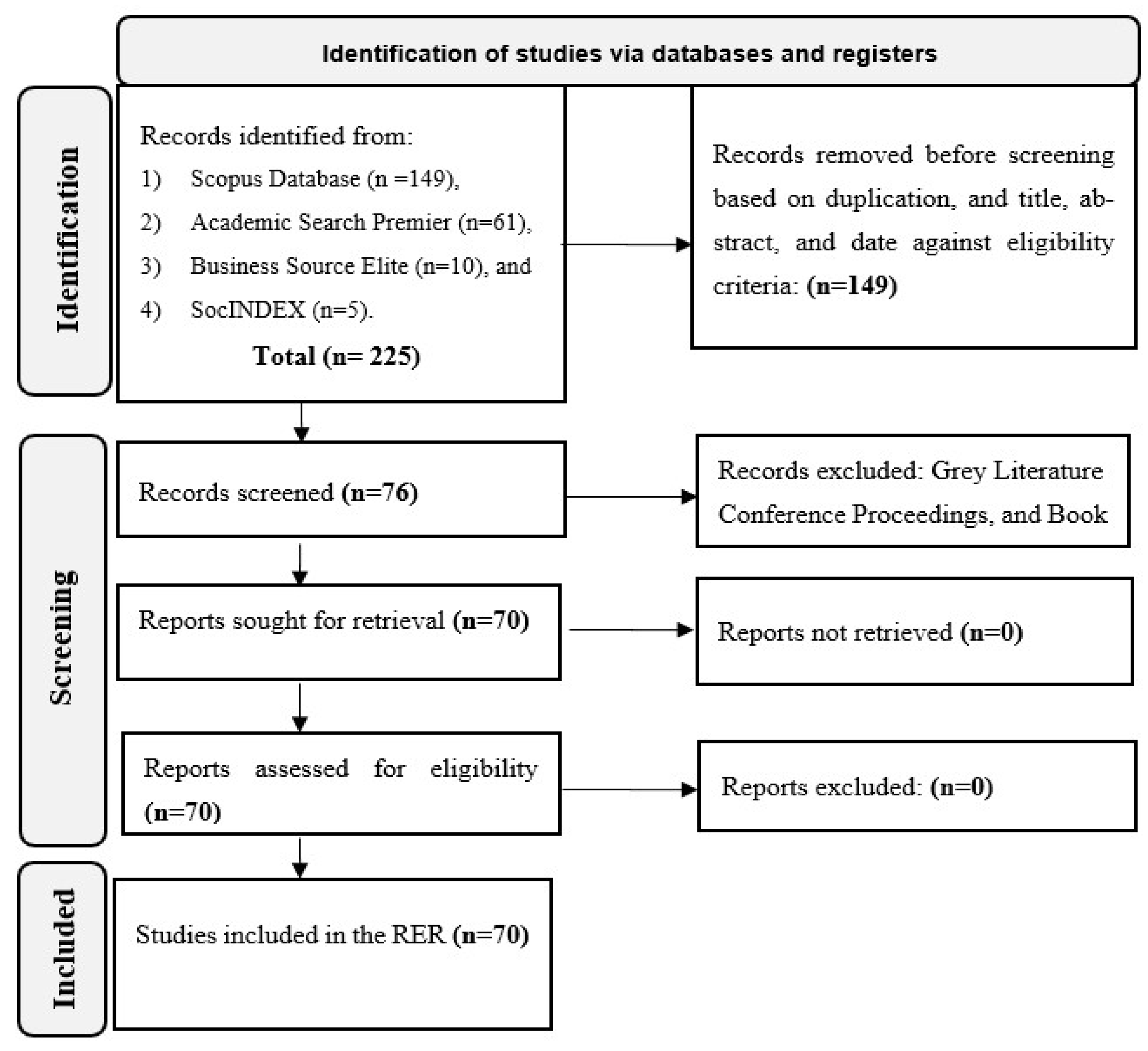Ijerph 20 06245 g003