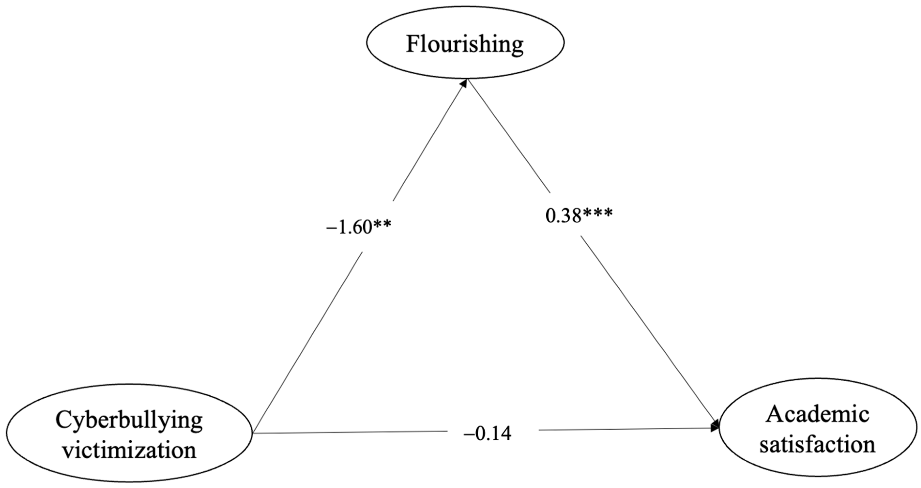 Ijerph 20 06248 g001 Ijerph 20 06248 g001