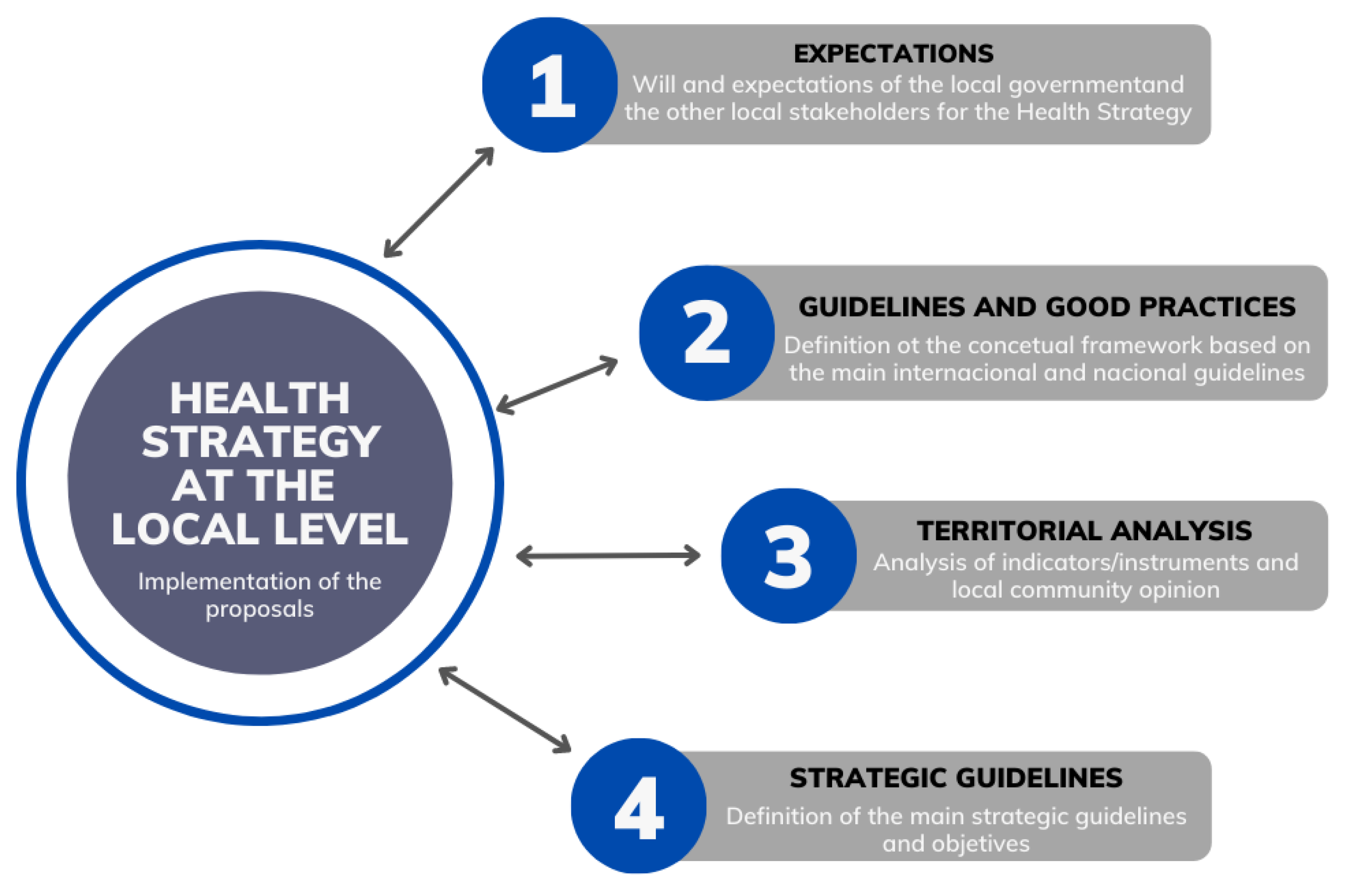 IJERPH Free FullText Designing a Health Strategy at Local Level A