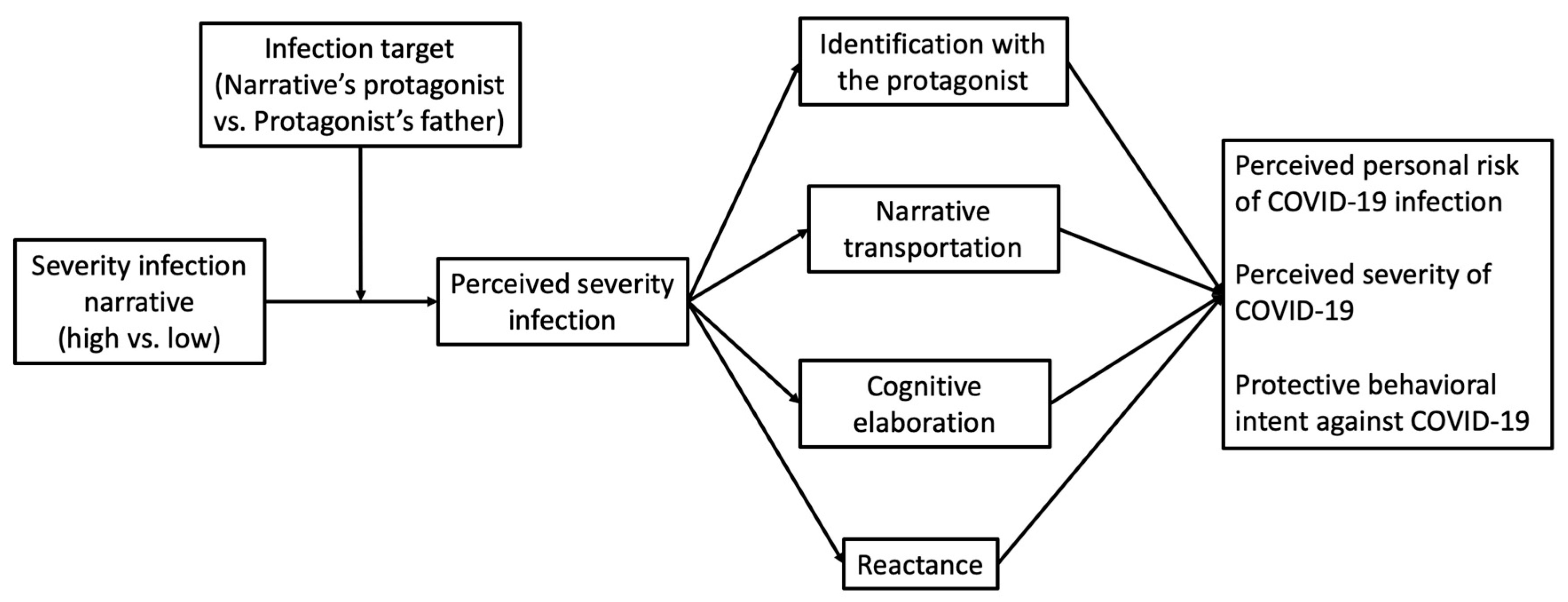 Ijerph 20 06254 g001