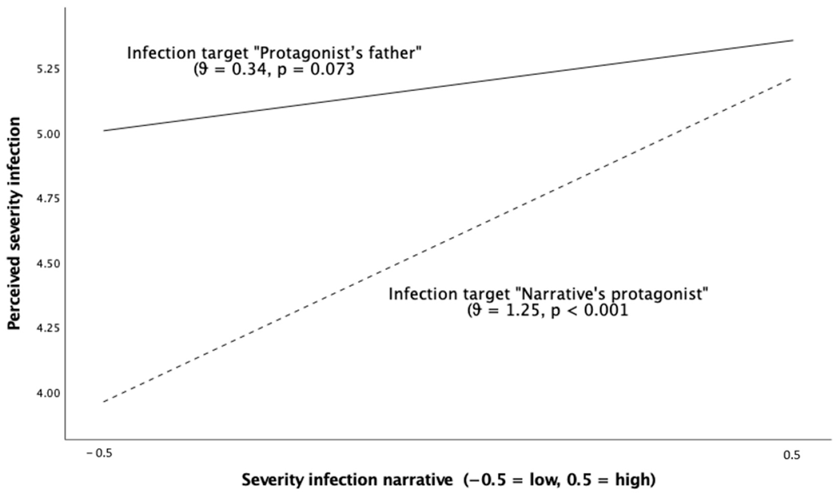 Ijerph 20 06254 g002