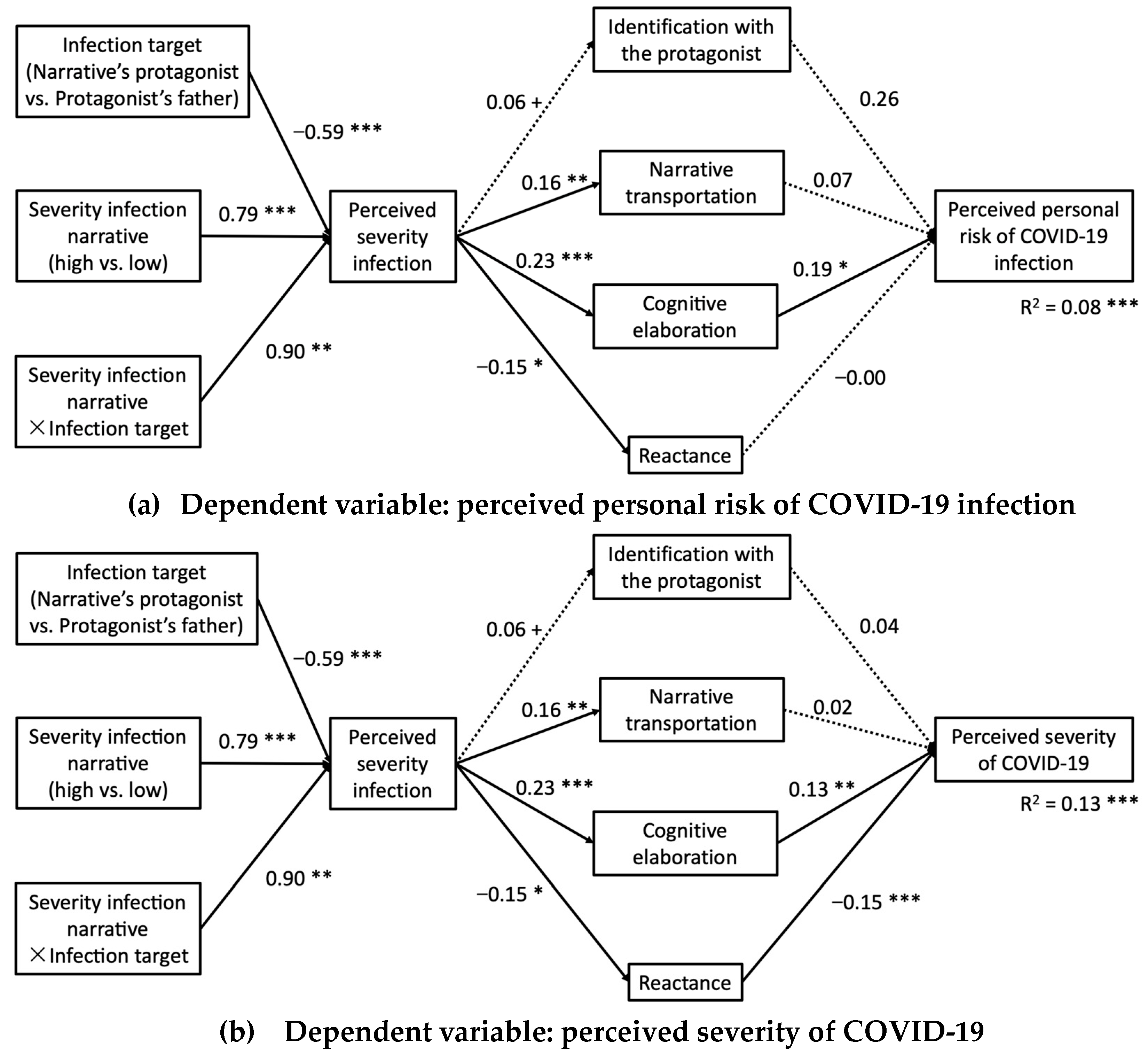Ijerph 20 06254 g003a