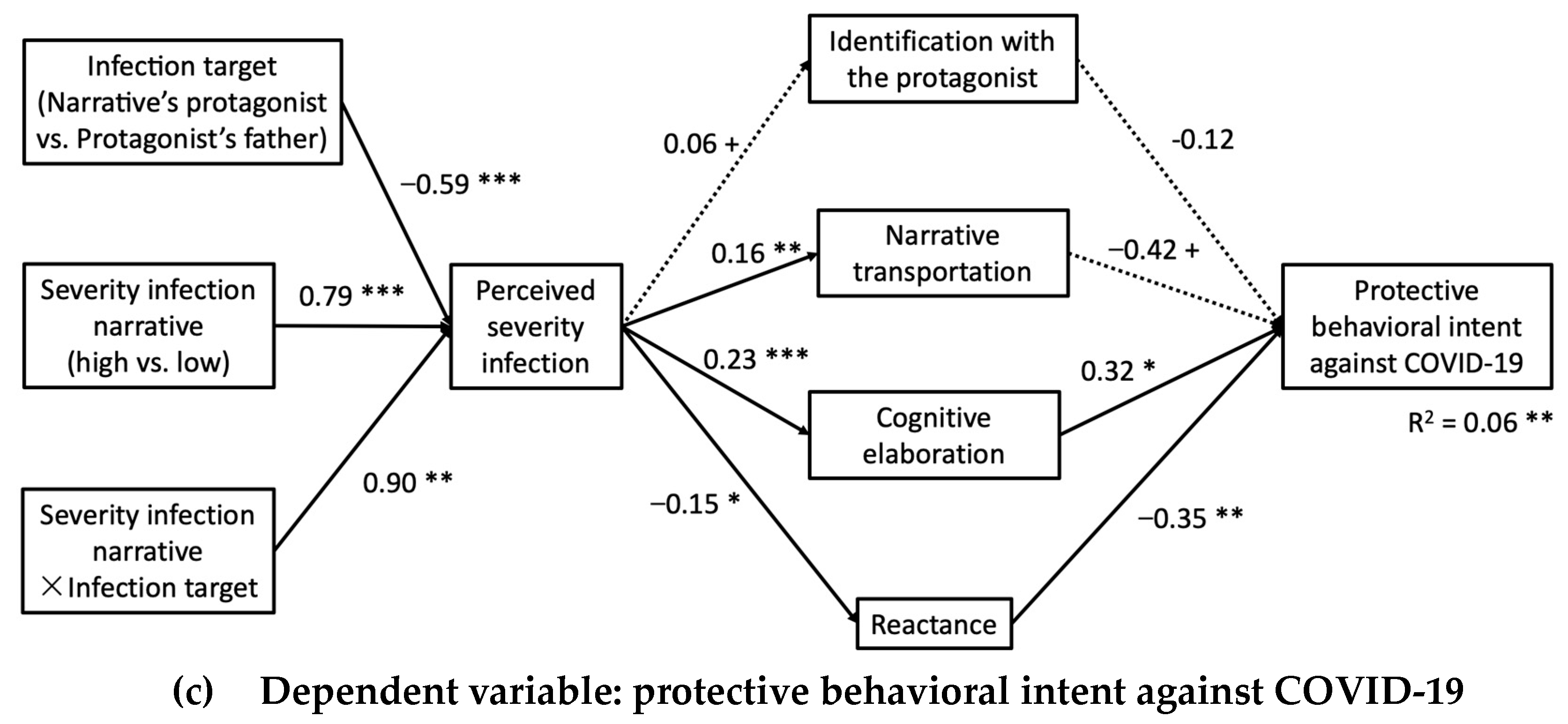 Ijerph 20 06254 g003b