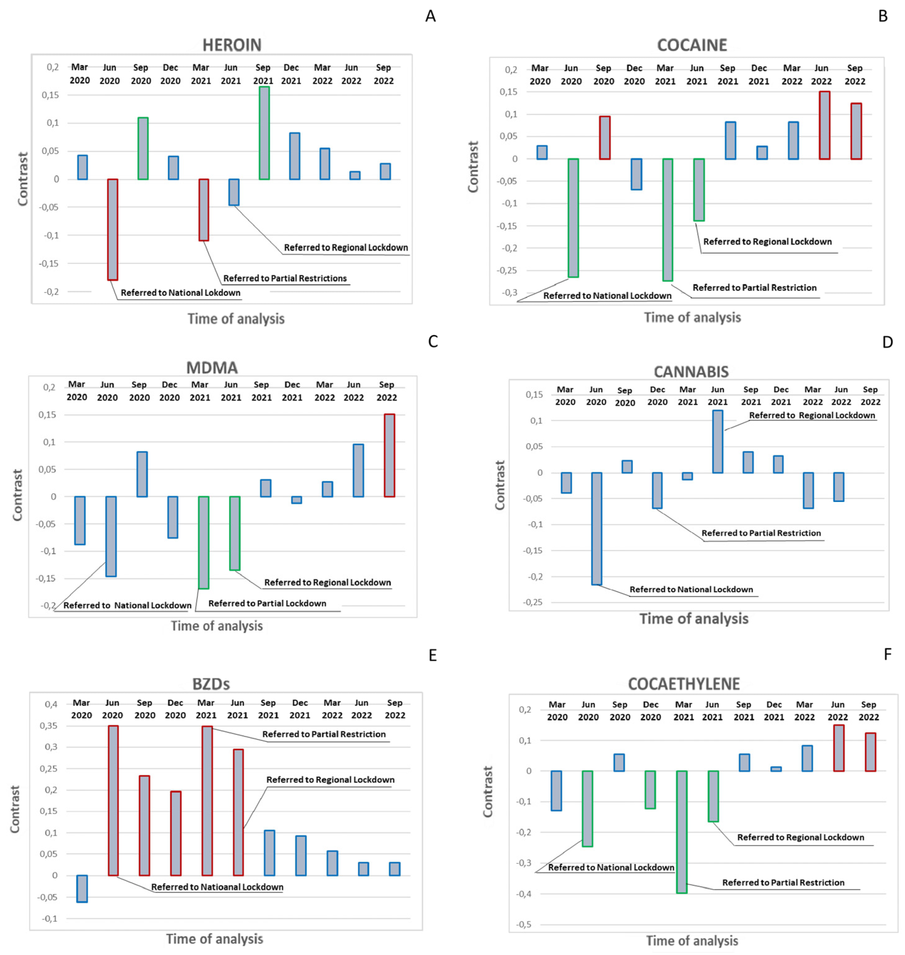 Ijerph 20 06261 g001