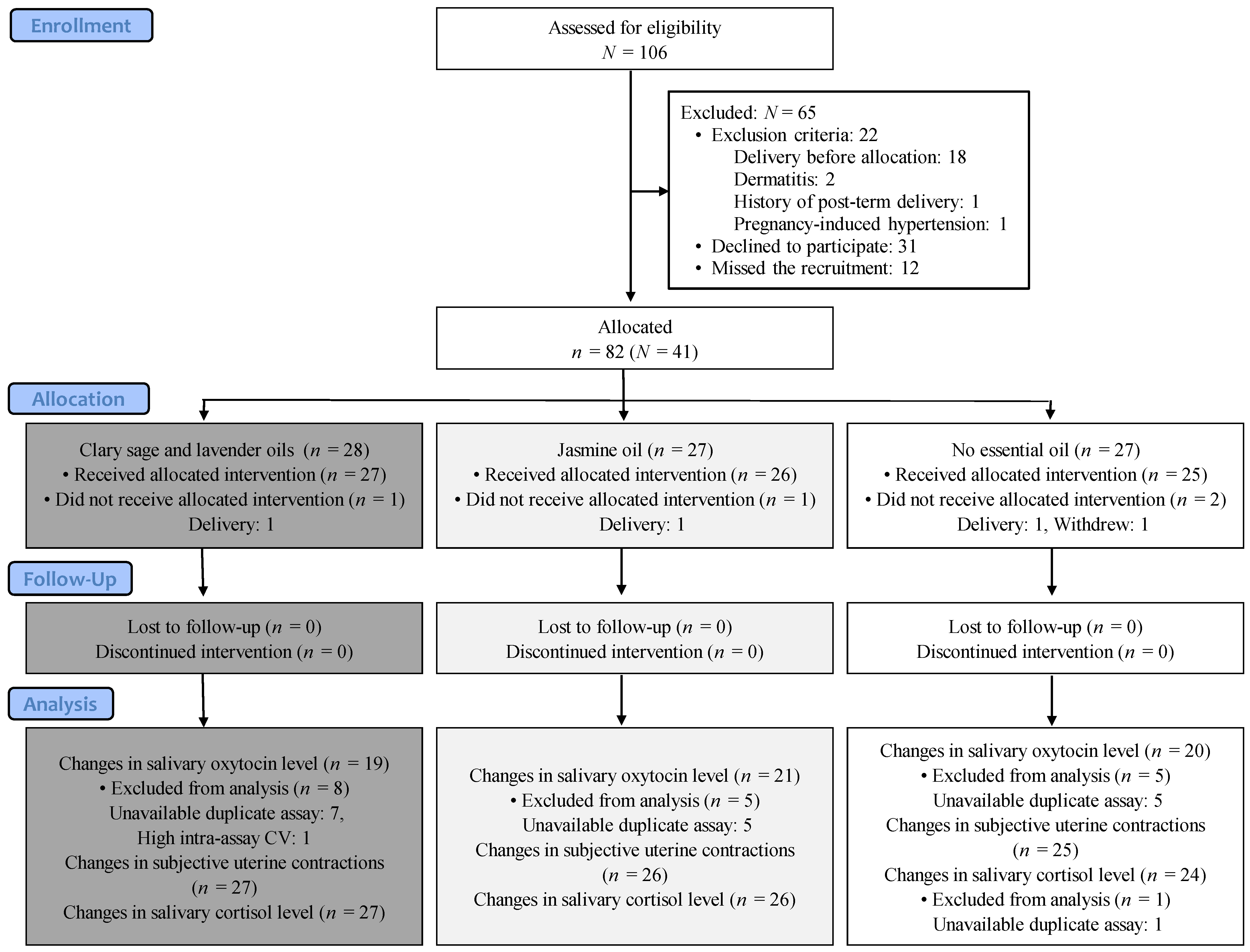 Ijerph 20 06262 g001