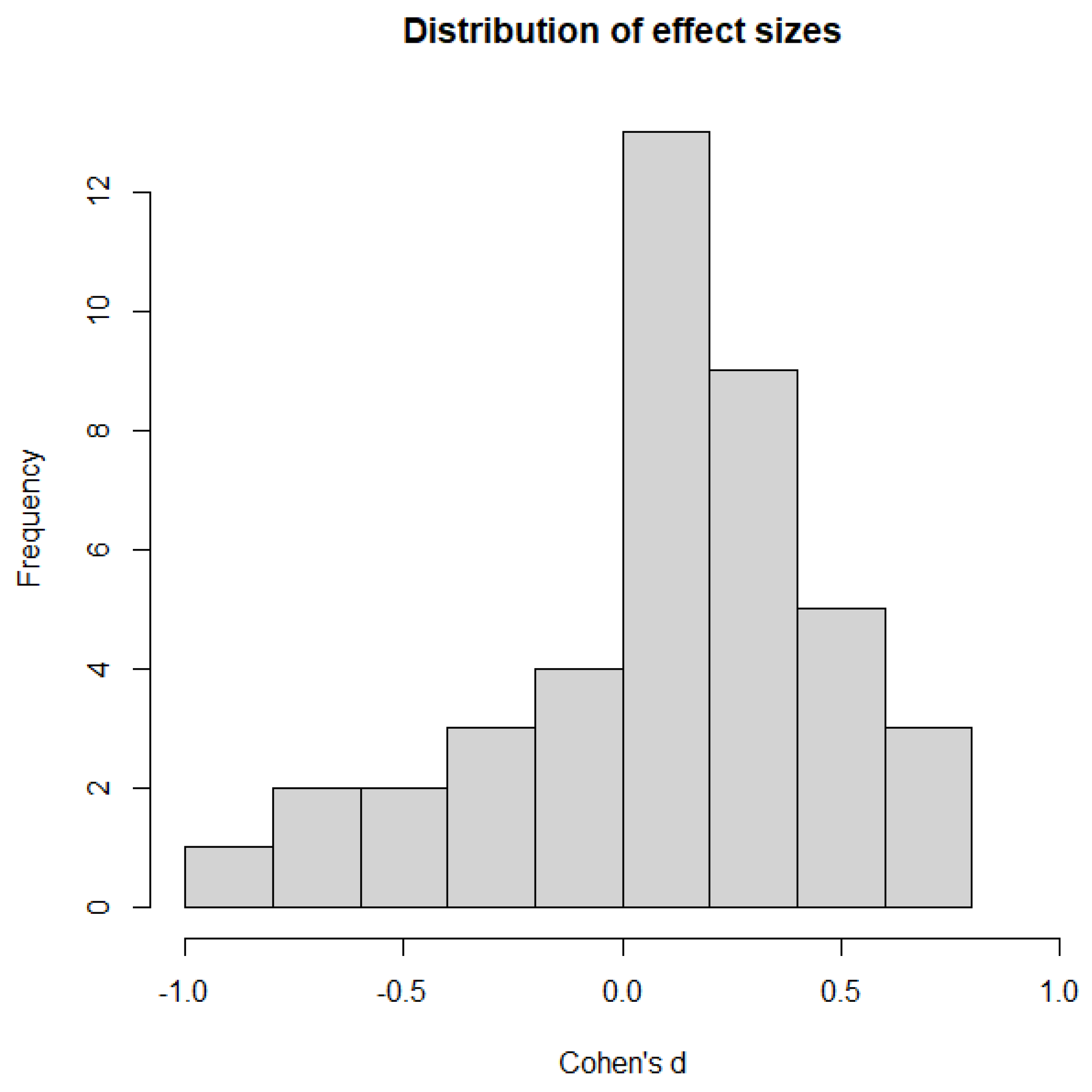 Ijerph 20 06264 g002