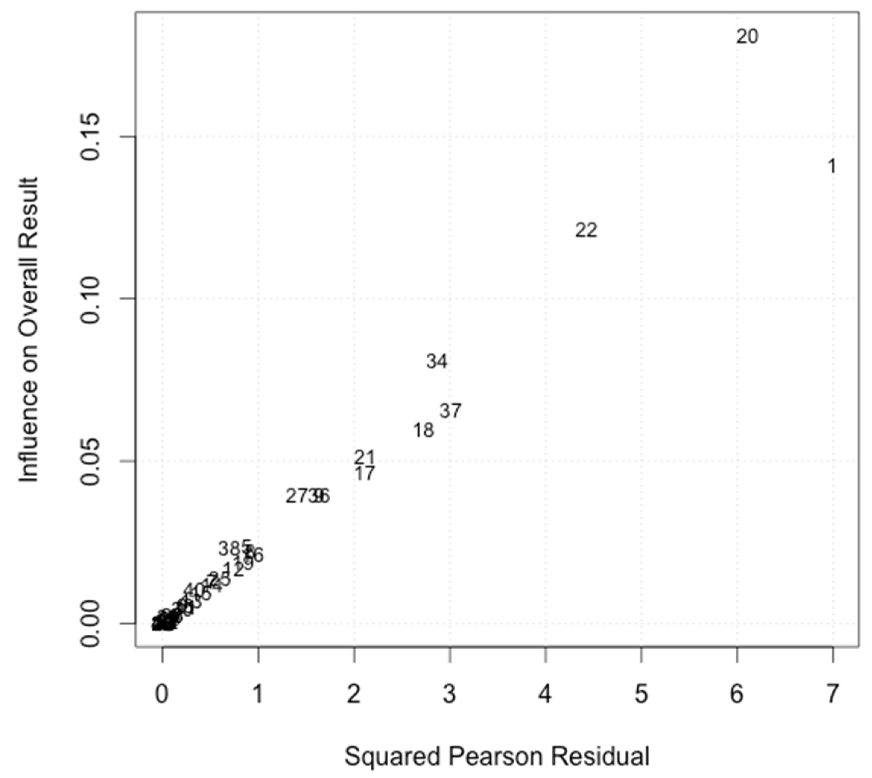 Ijerph 20 06264 g004