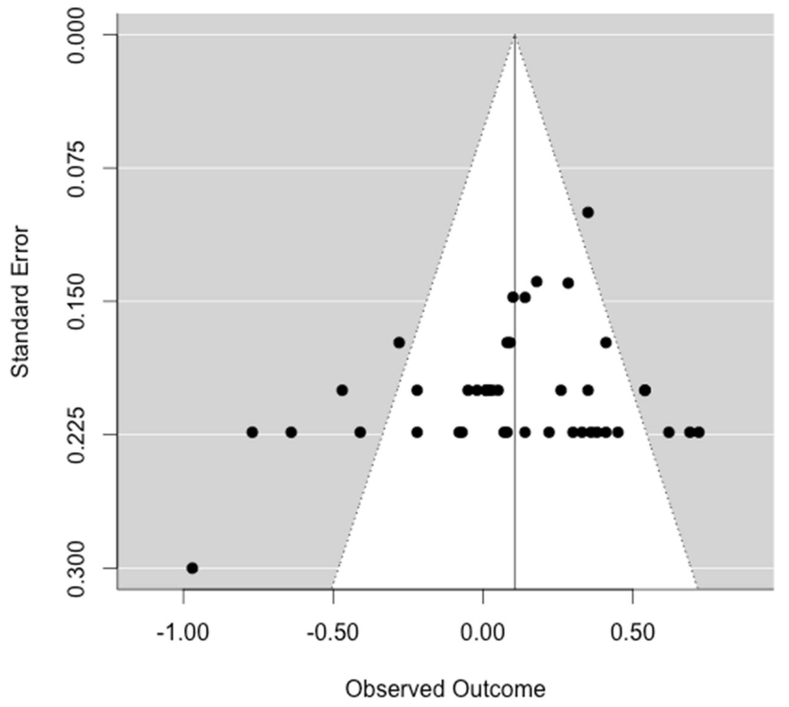 Ijerph 20 06264 g005