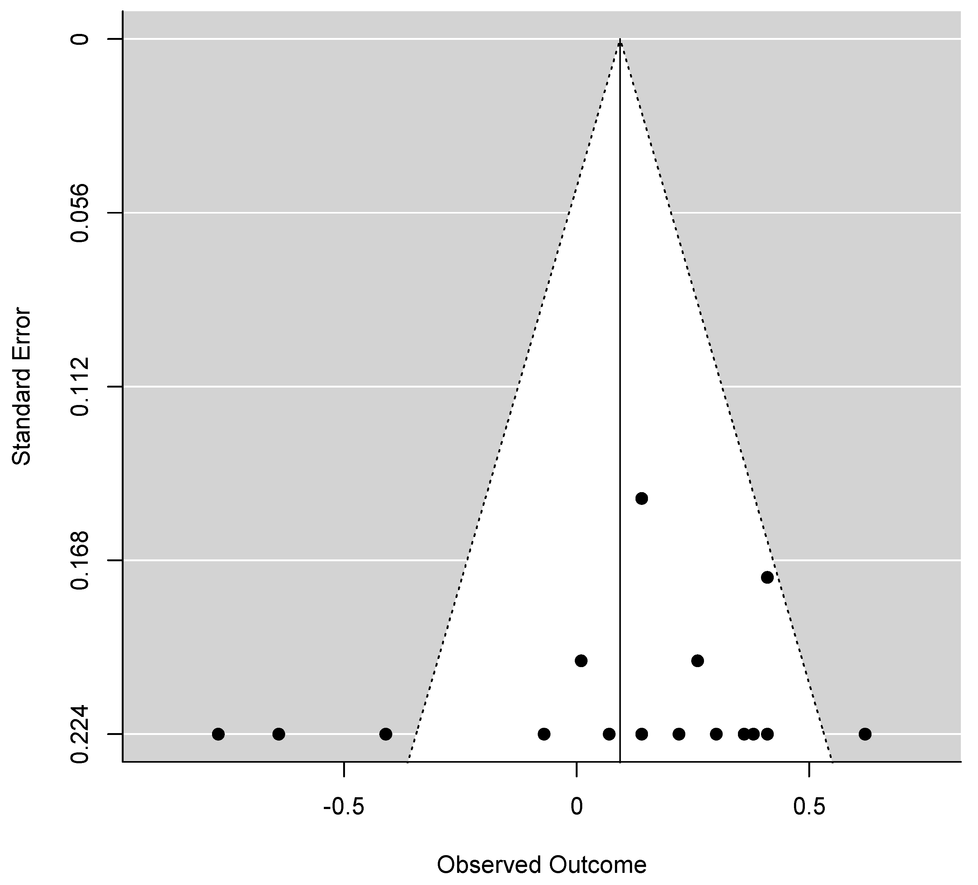 Ijerph 20 06264 g0a3