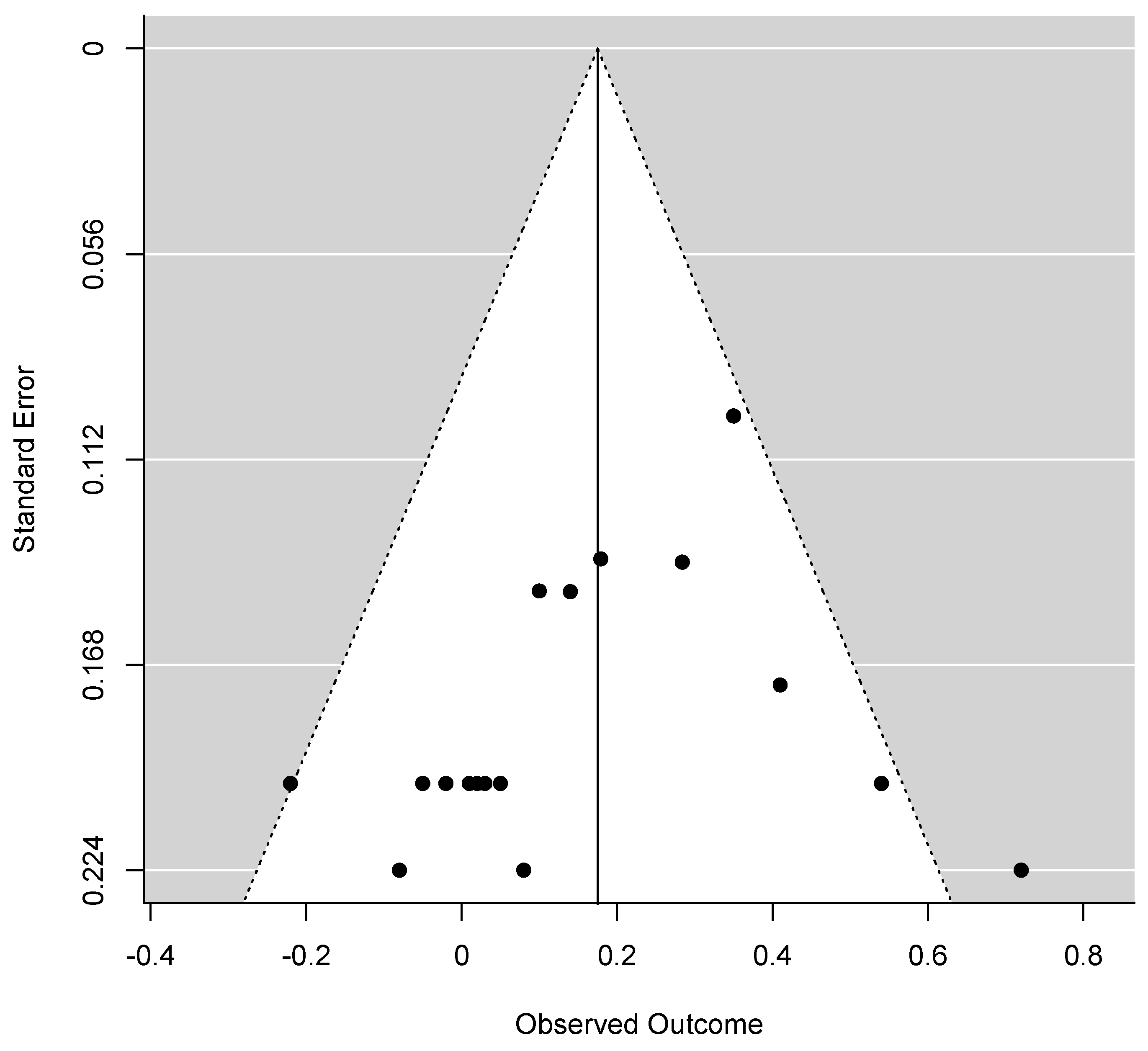 Ijerph 20 06264 g0a6