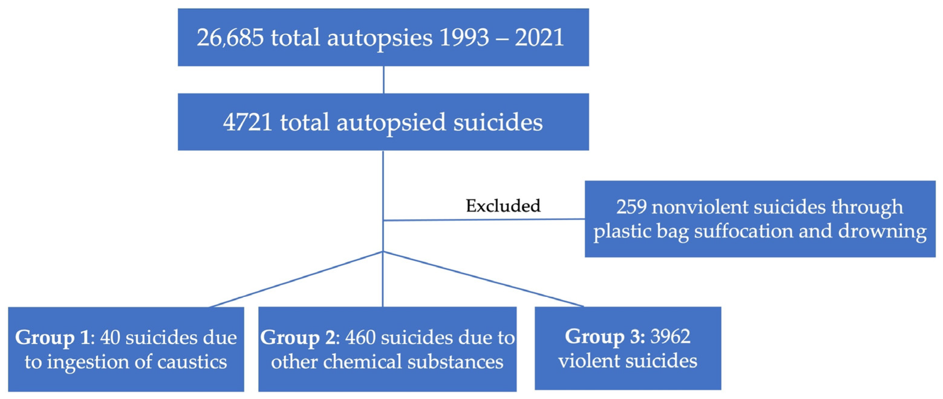 Ijerph 20 06270 g001 Ijerph 20 06270 g001