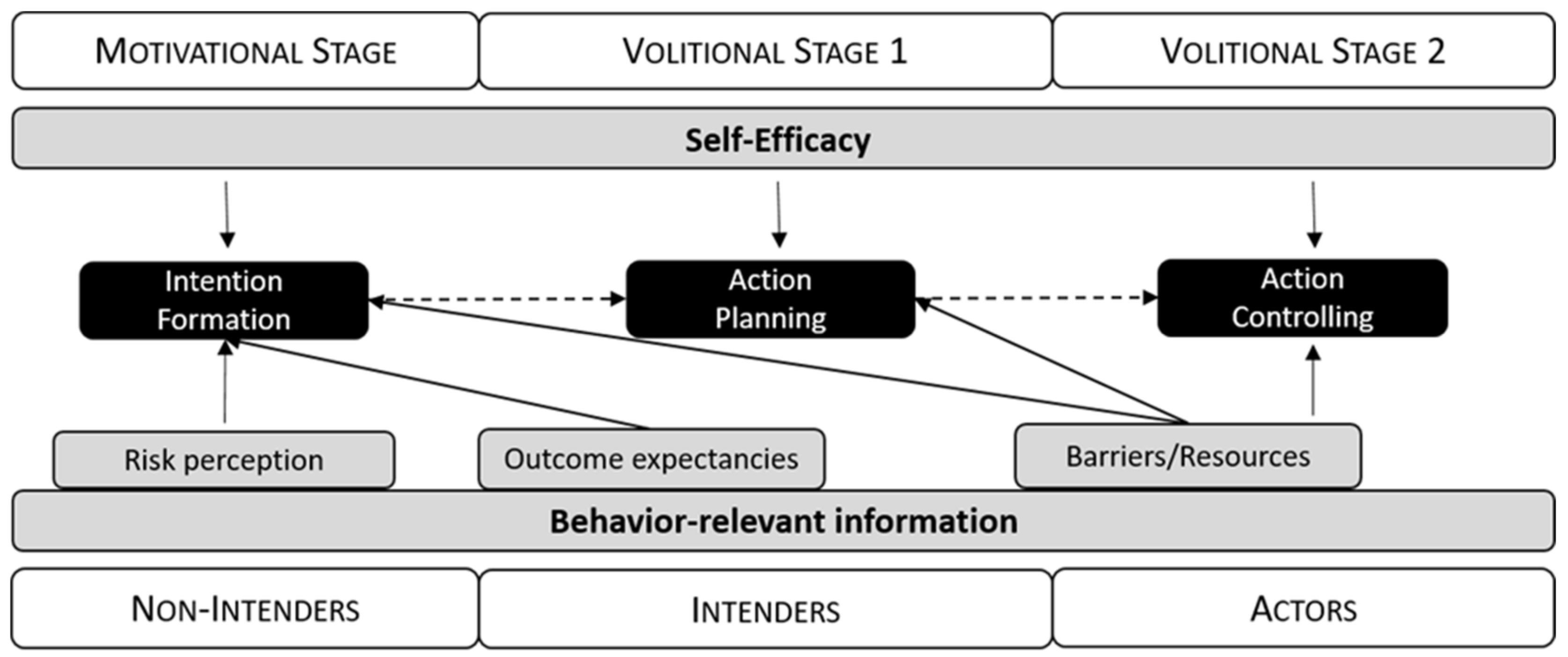 Ijerph 20 06271 g002