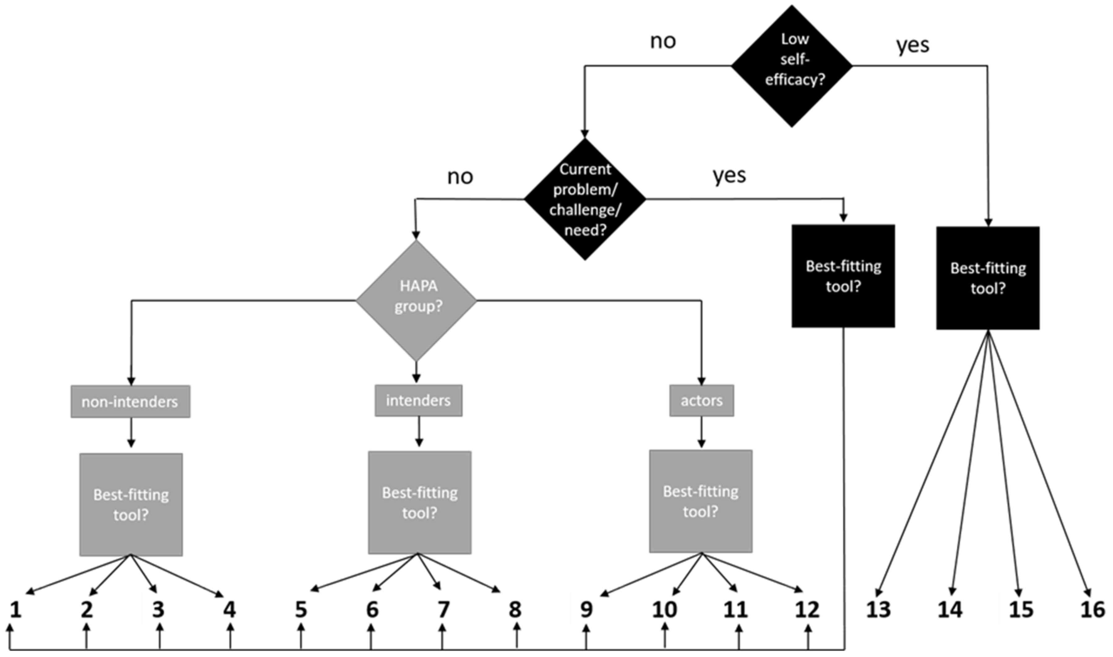 Ijerph 20 06271 g004