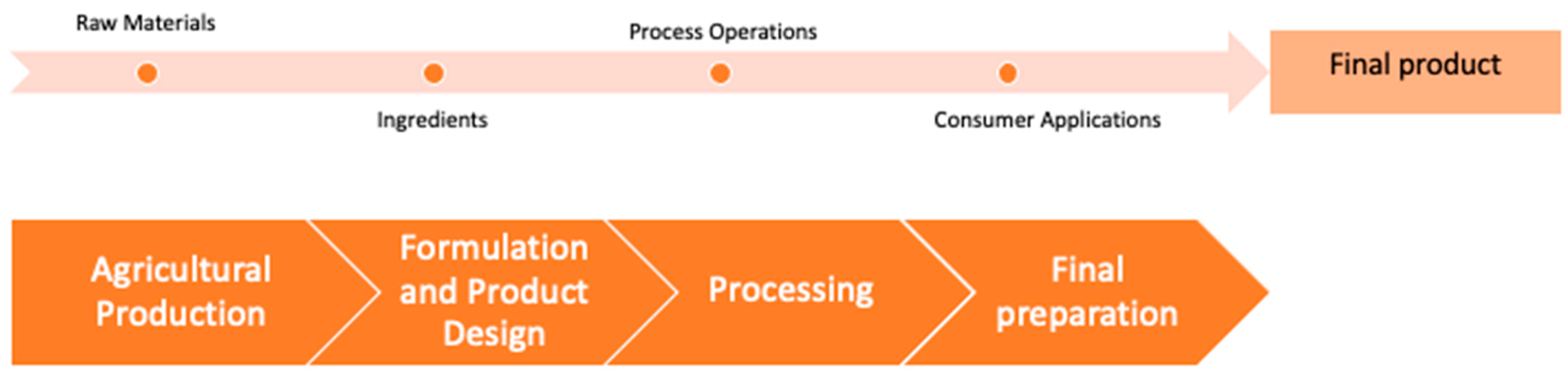 Ijerph 20 06272 g002