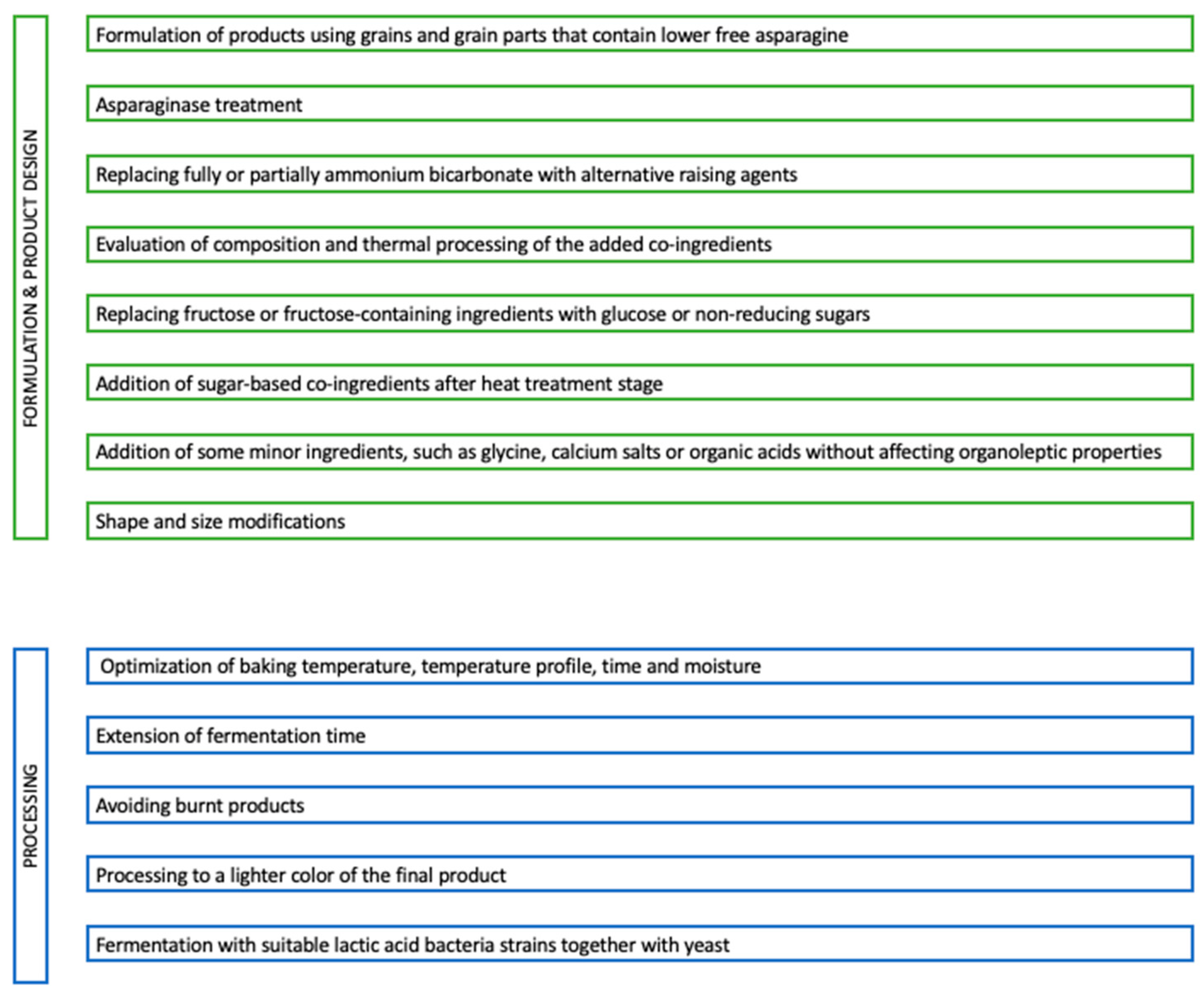 Ijerph 20 06272 g003
