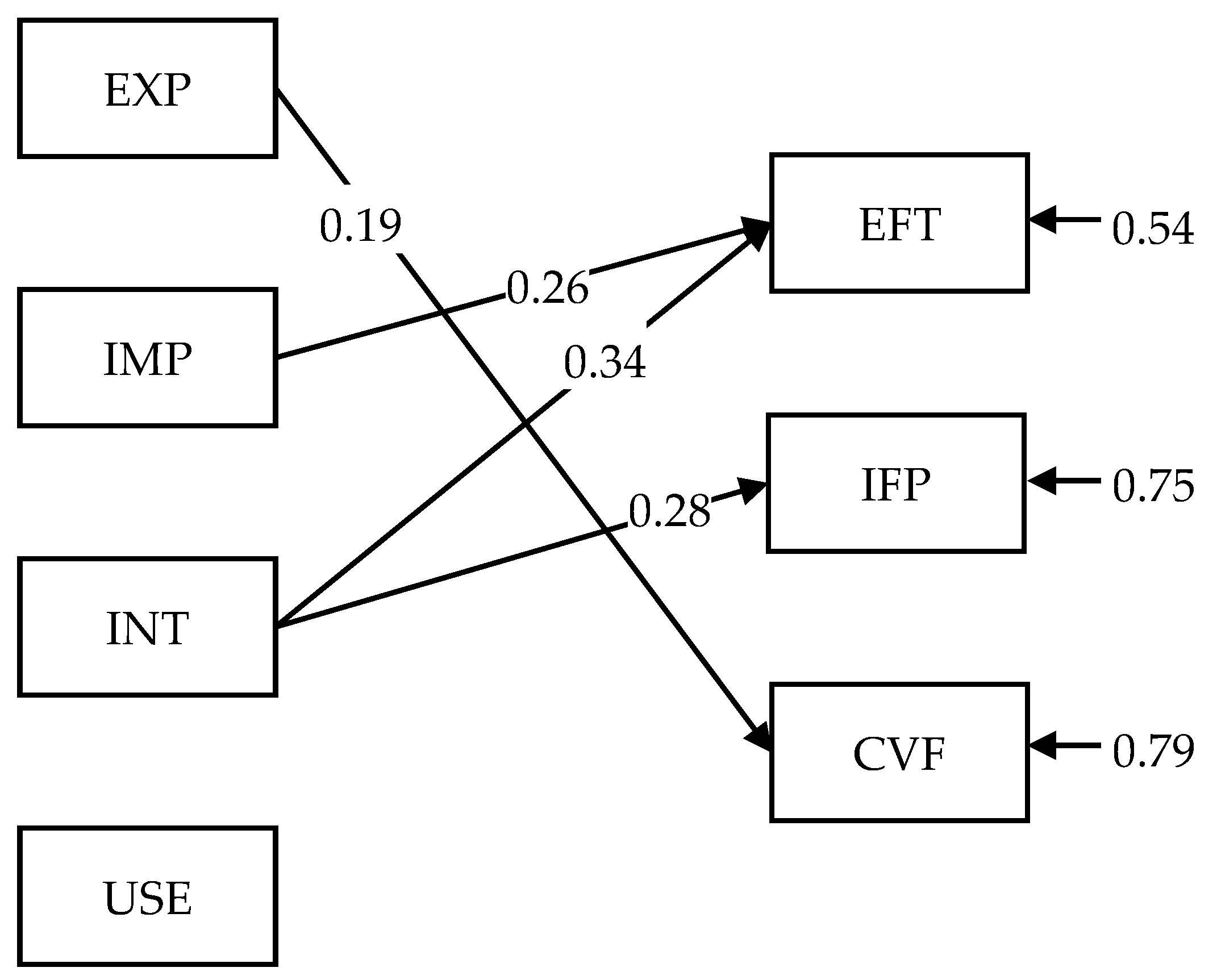 Ijerph 20 06273 g001