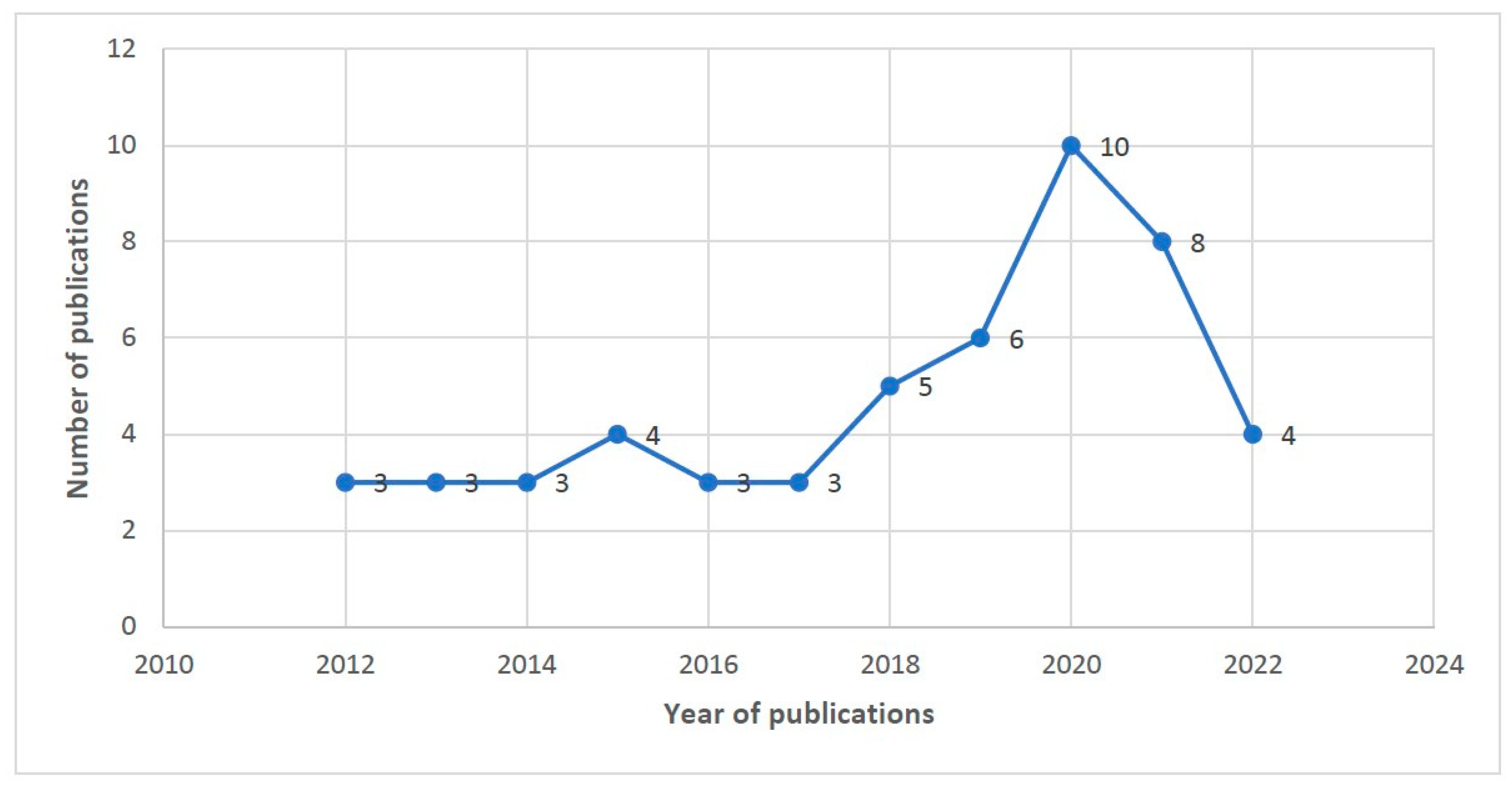 Ijerph 20 06277 g002 Ijerph 20 06277 g002