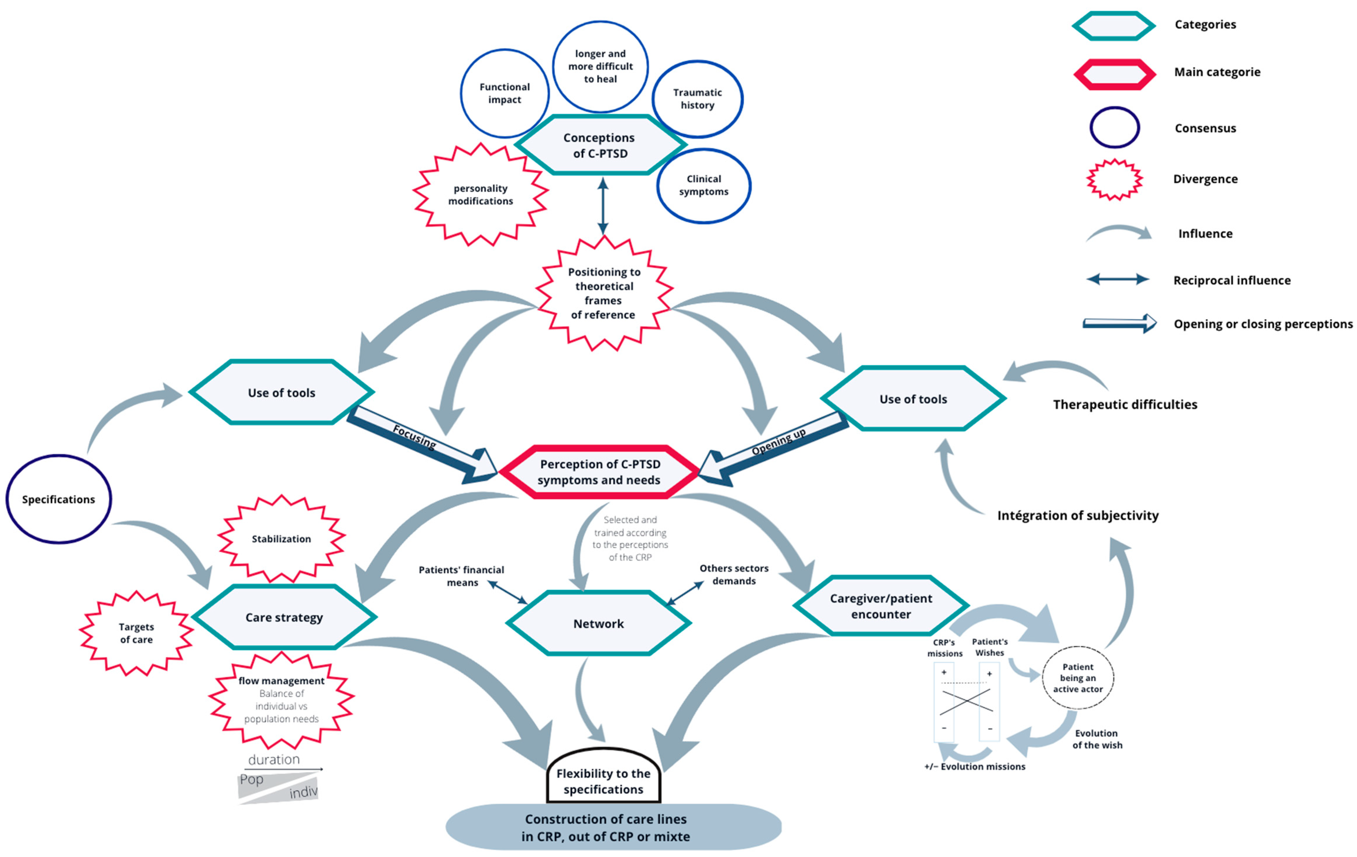 Ijerph 20 06278 g001