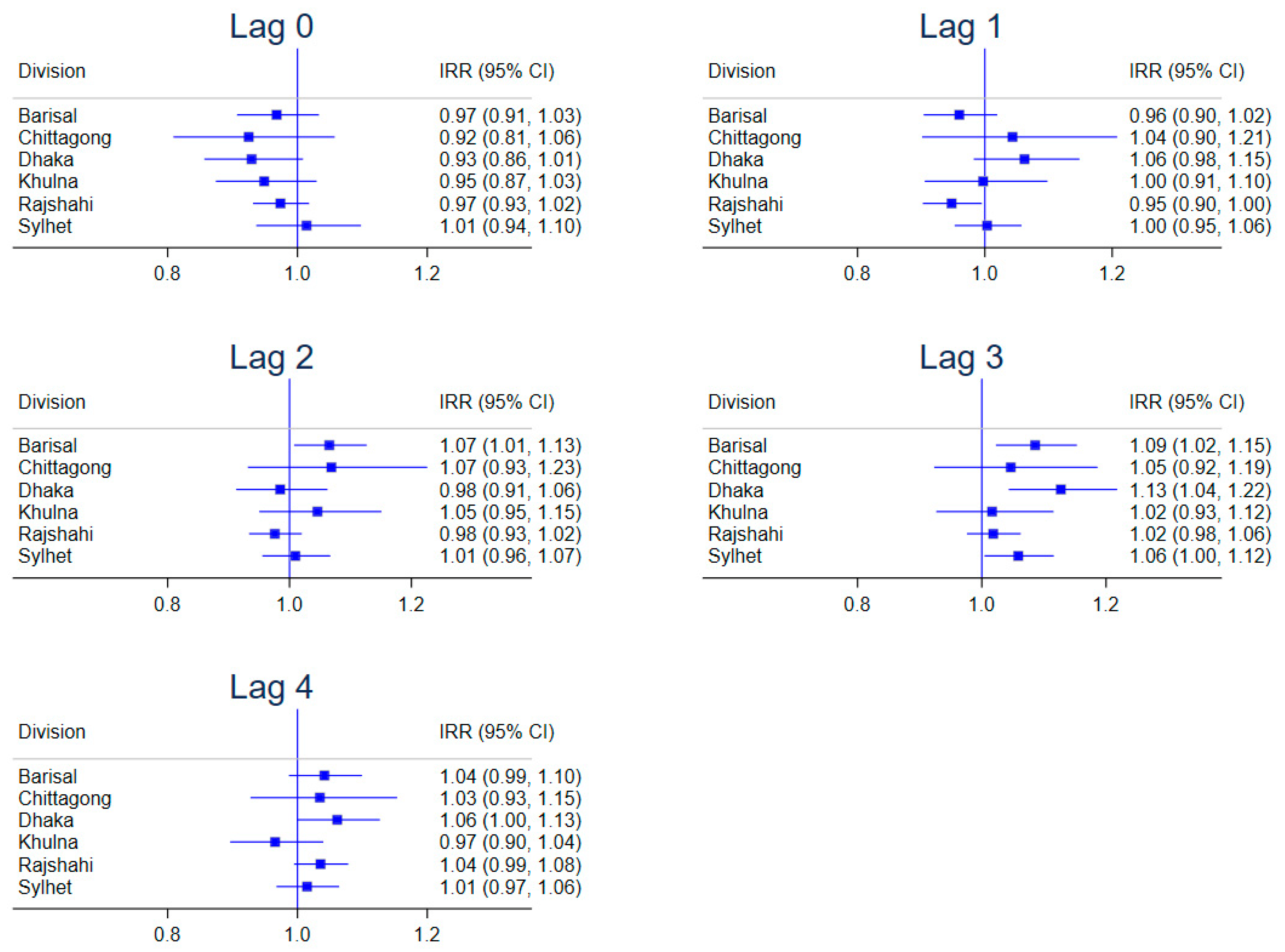Ijerph 20 06279 g004