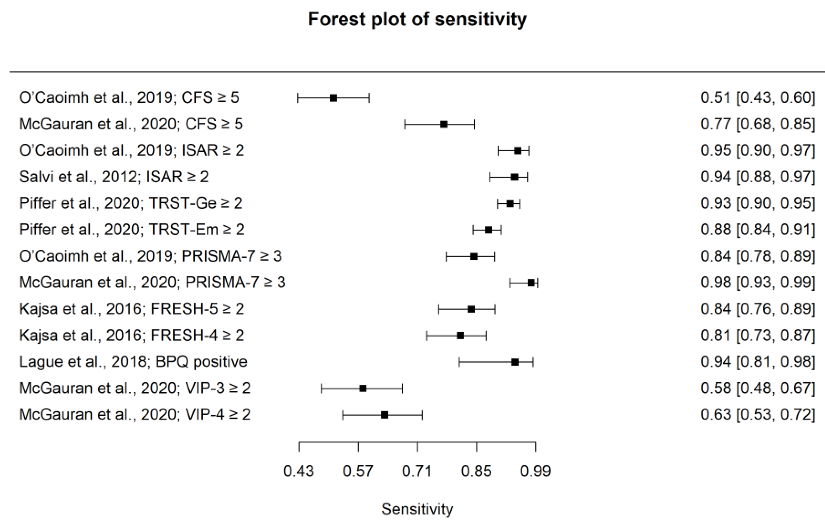 Ijerph 20 06280 g002 Ijerph 20 06280 g002