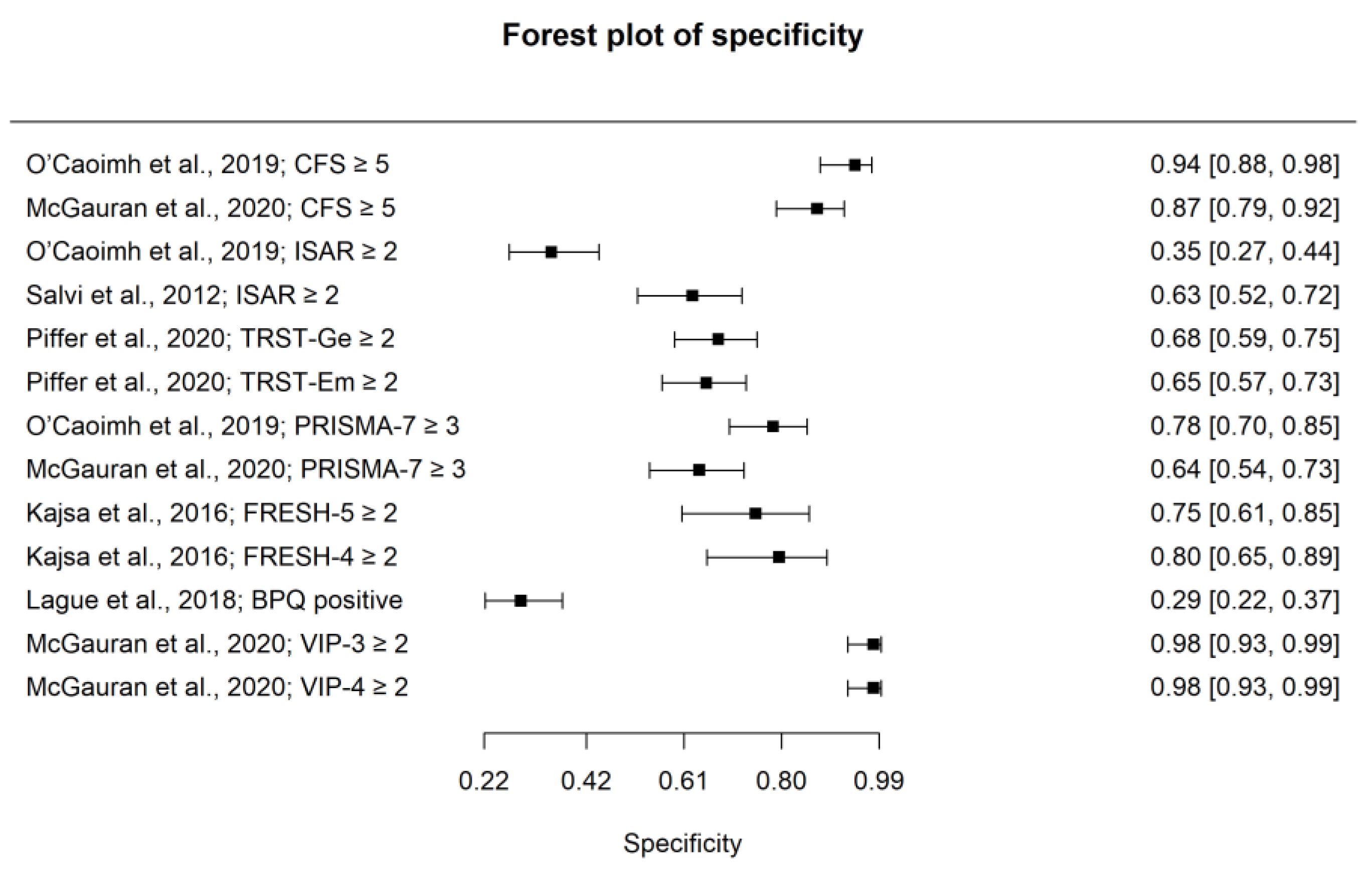 Ijerph 20 06280 g003 Ijerph 20 06280 g003