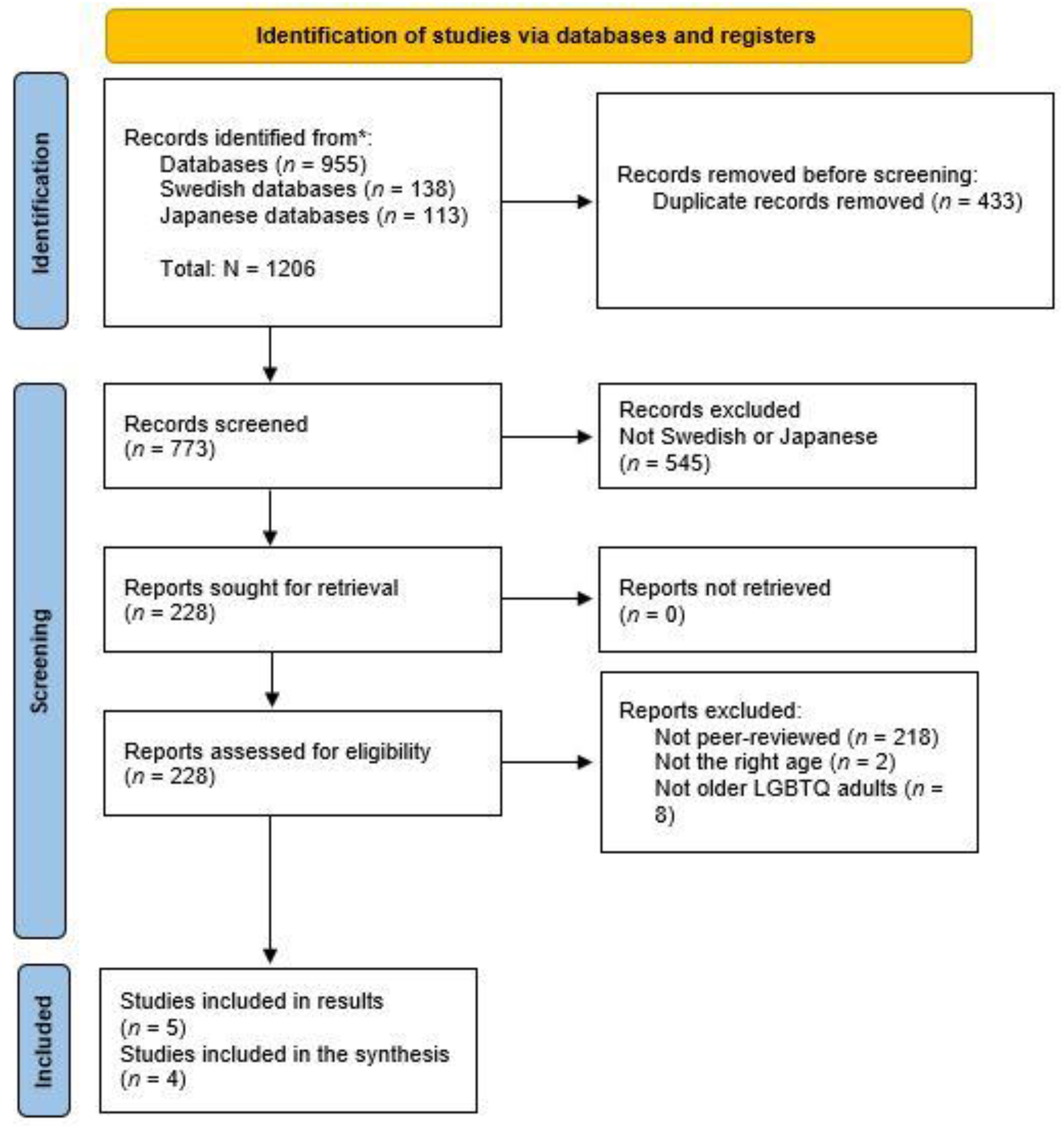 Ijerph 20 06281 g001 Ijerph 20 06281 g001