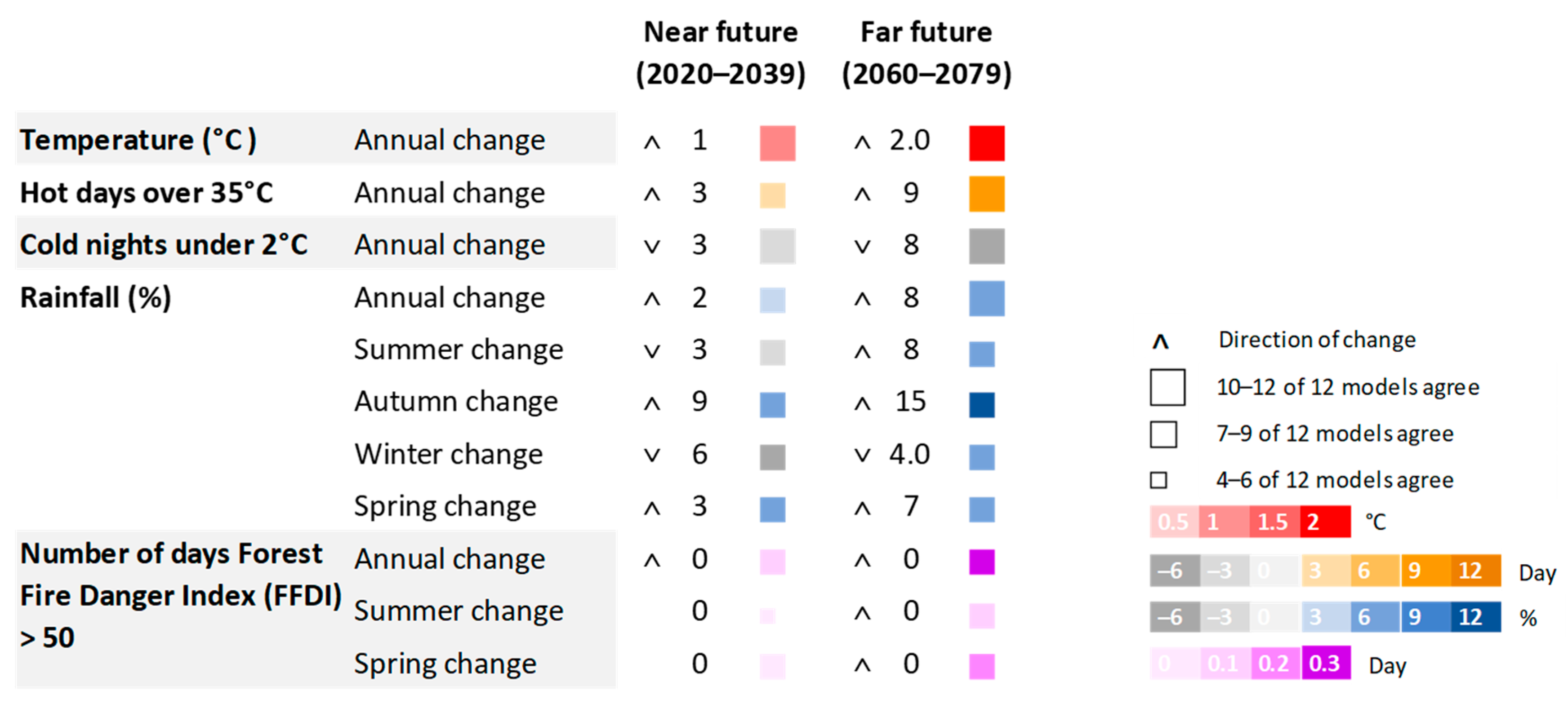 Ijerph 20 06285 g002