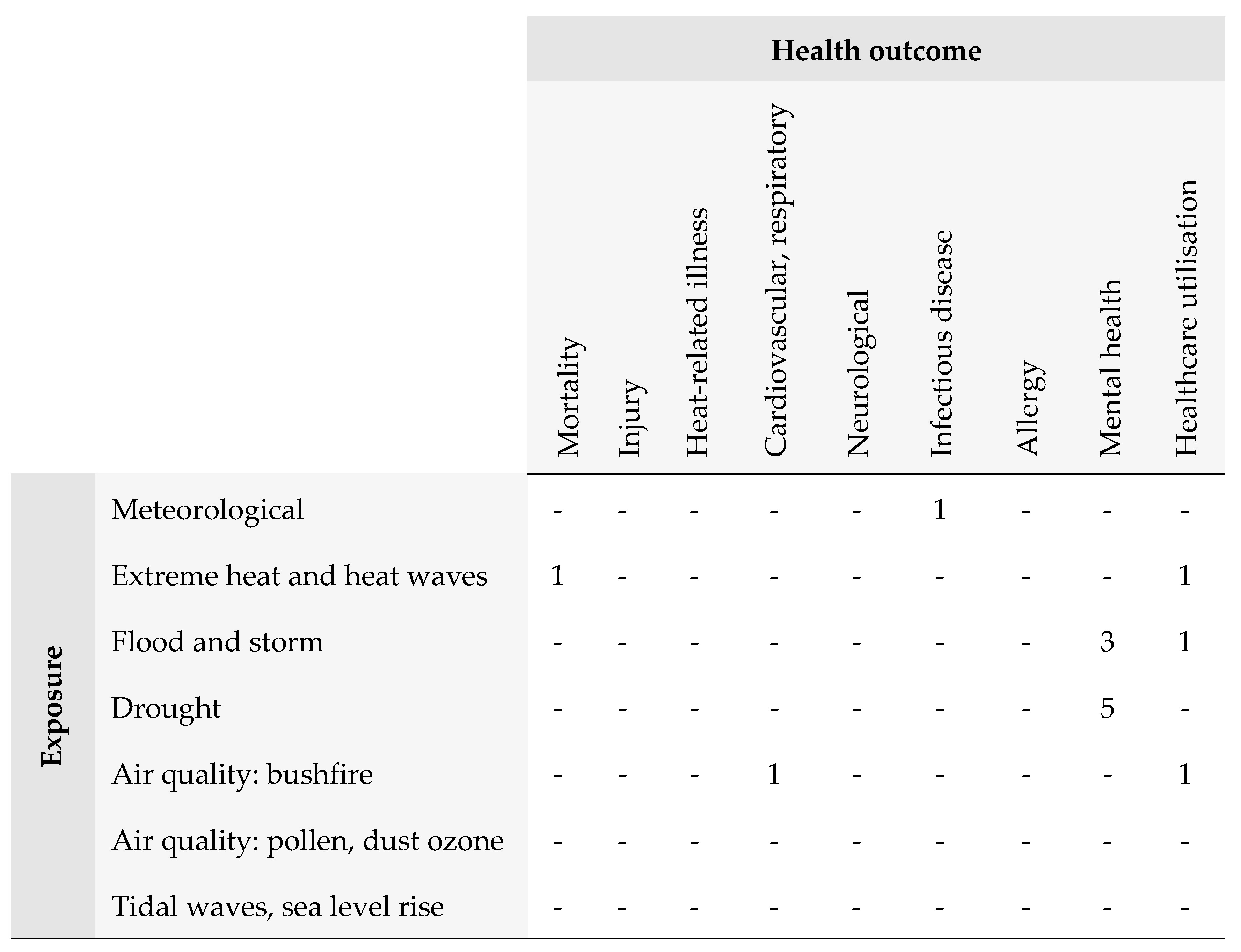 Ijerph 20 06285 g004