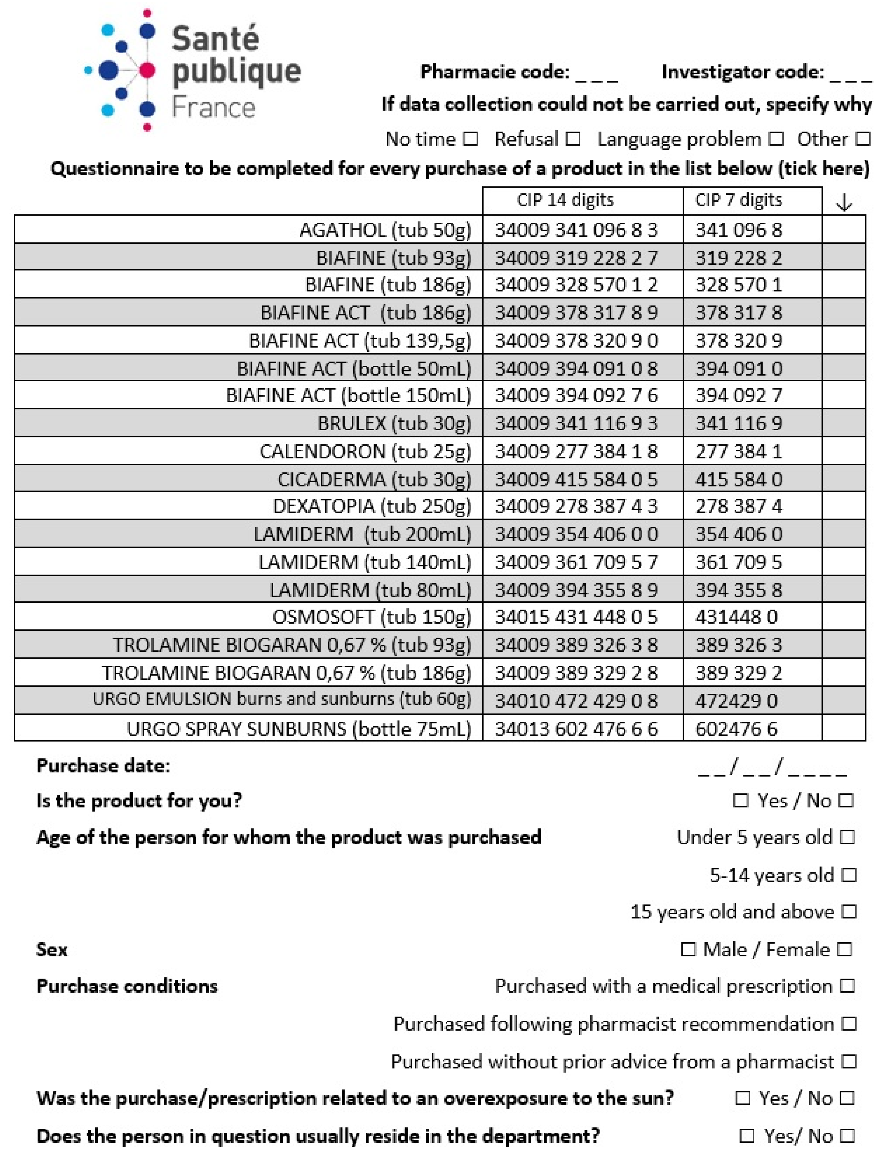 Ijerph 20 06287 g001