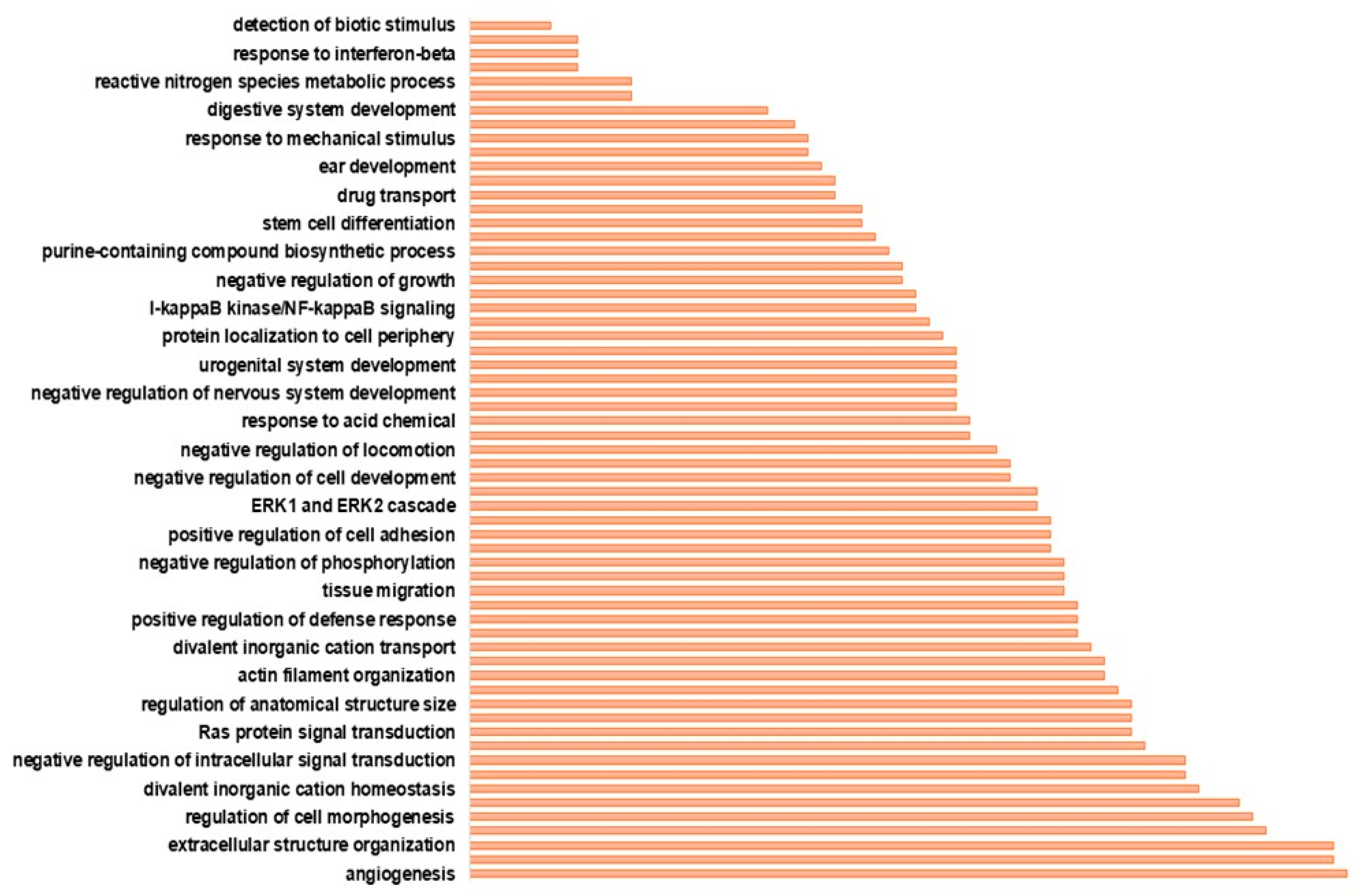 Ijerph 20 06288 g002