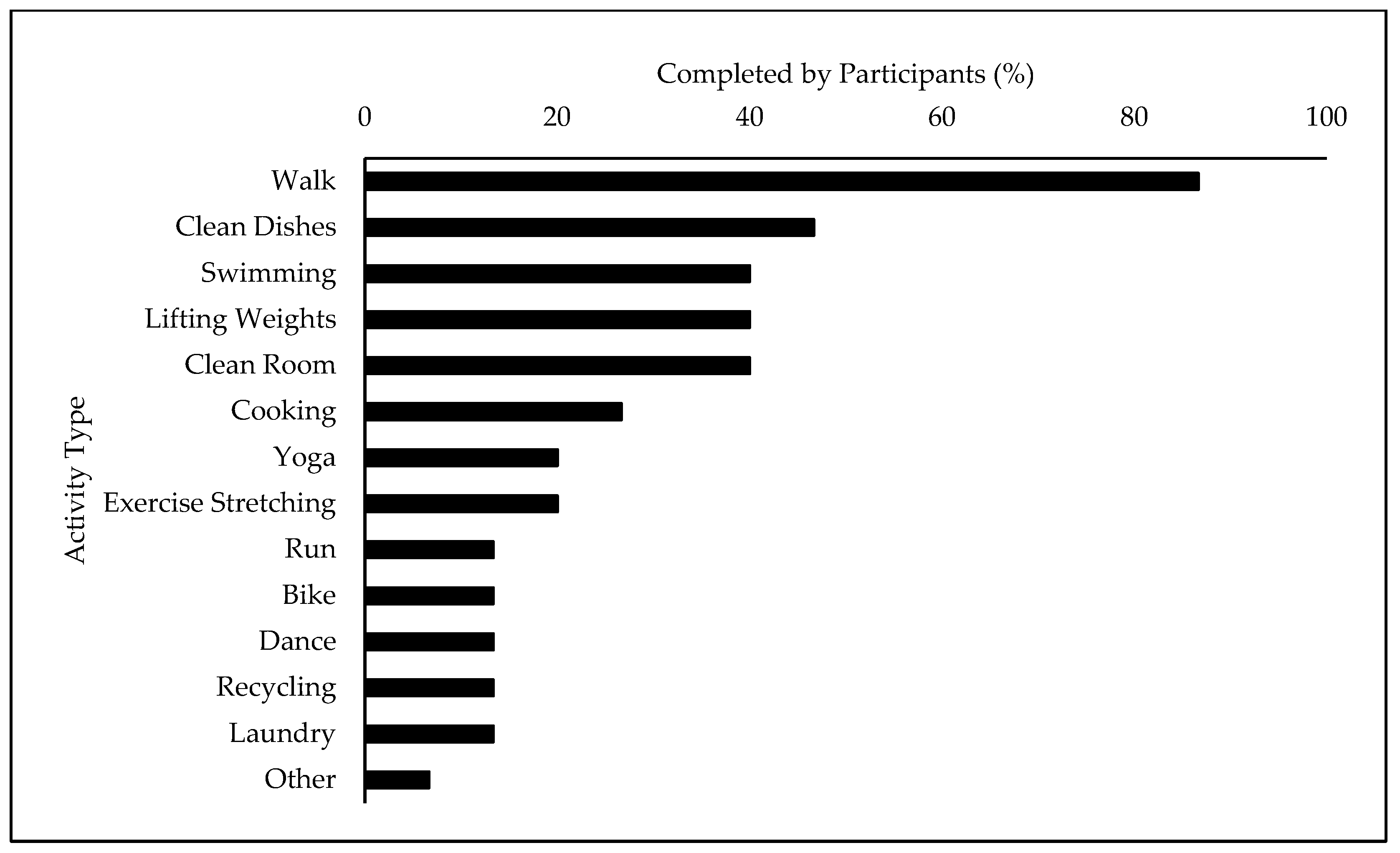 Ijerph 20 06291 g001