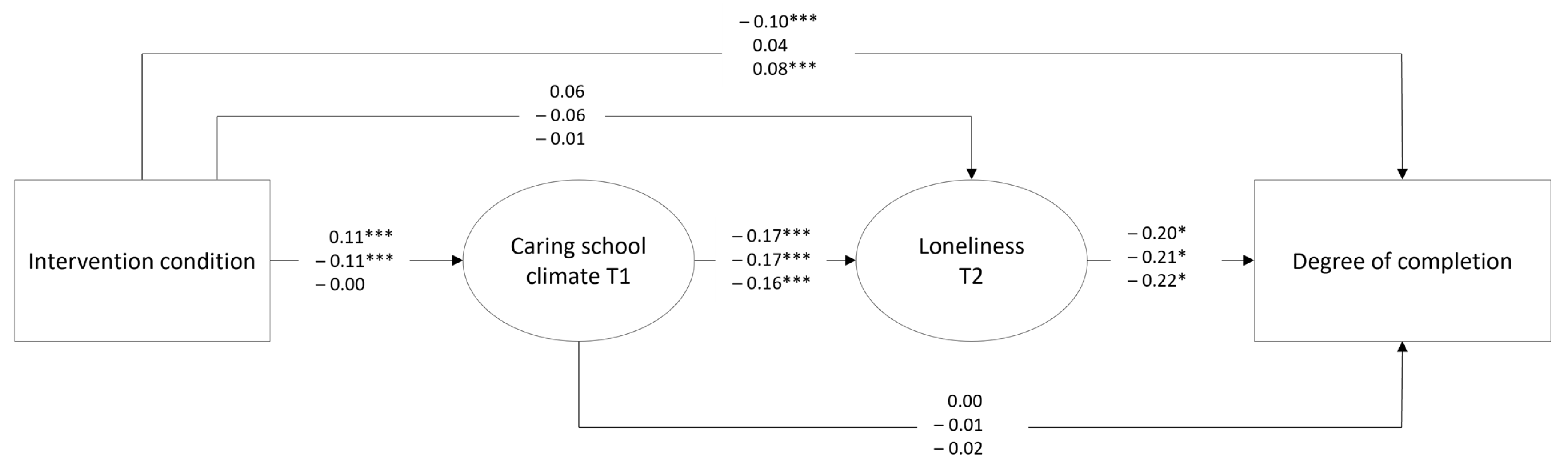 Ijerph 20 06299 g001