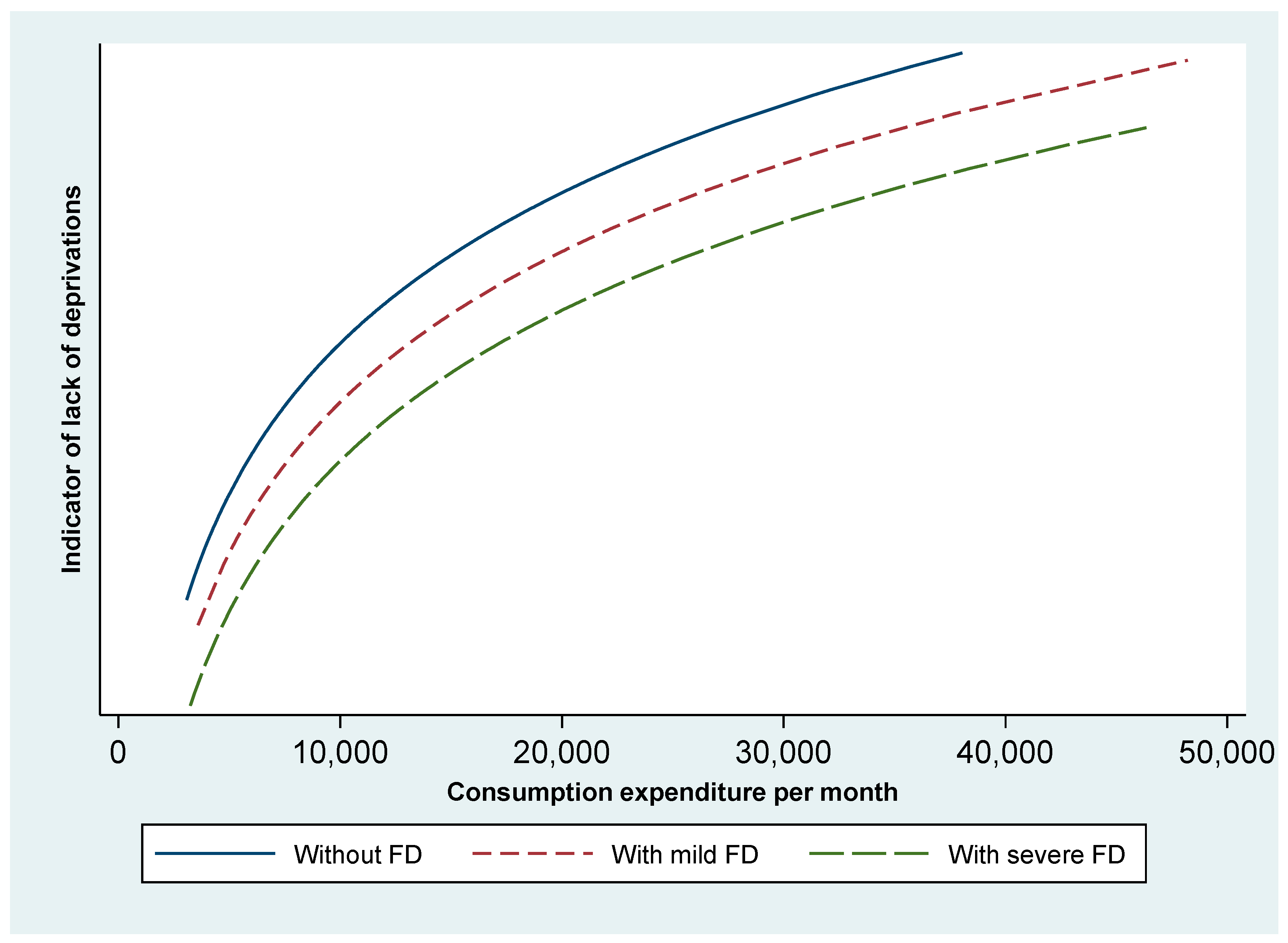 Ijerph 20 06304 g002