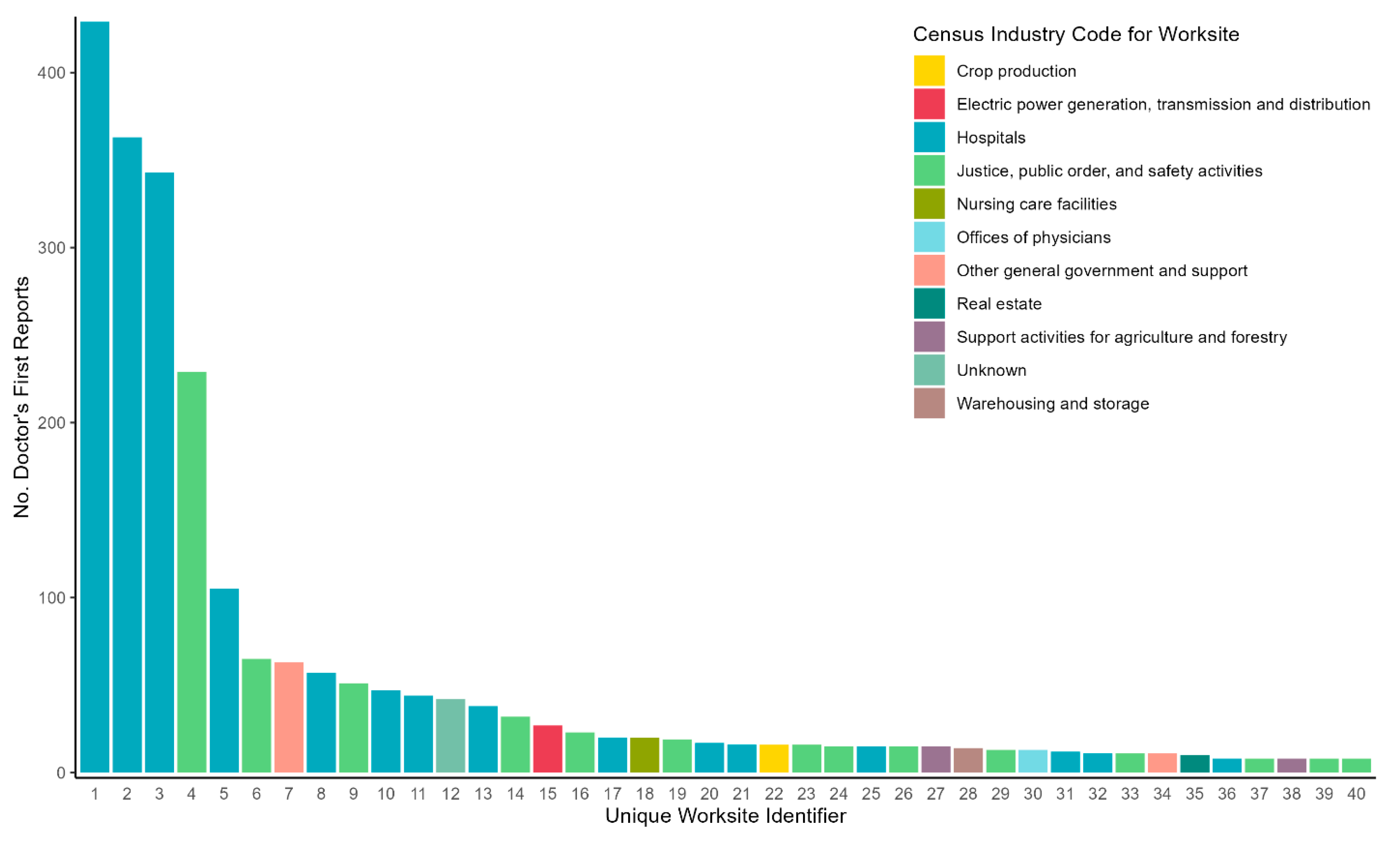 Ijerph 20 06307 g001 Ijerph 20 06307 g001