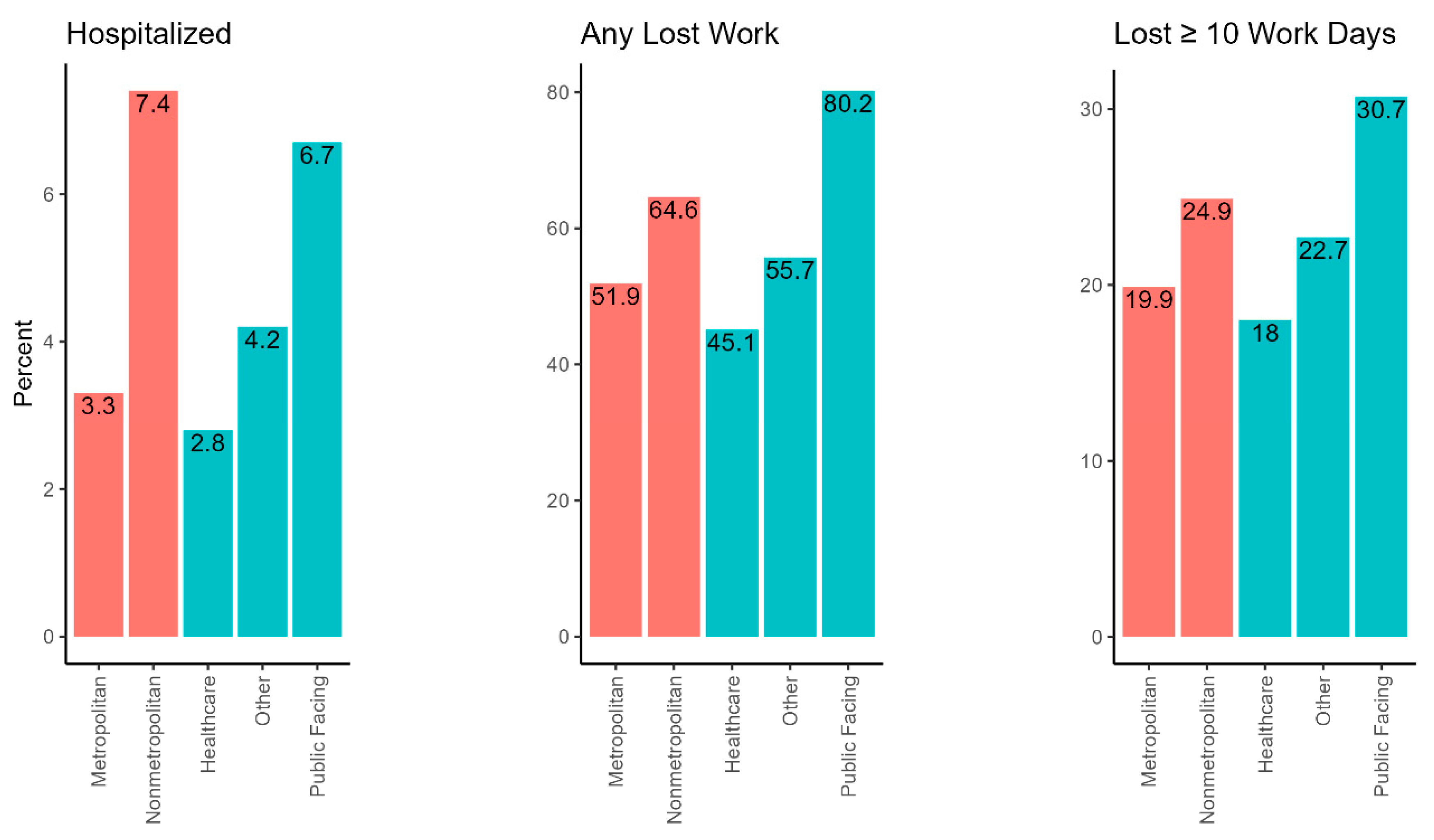 Ijerph 20 06307 g003 Ijerph 20 06307 g003