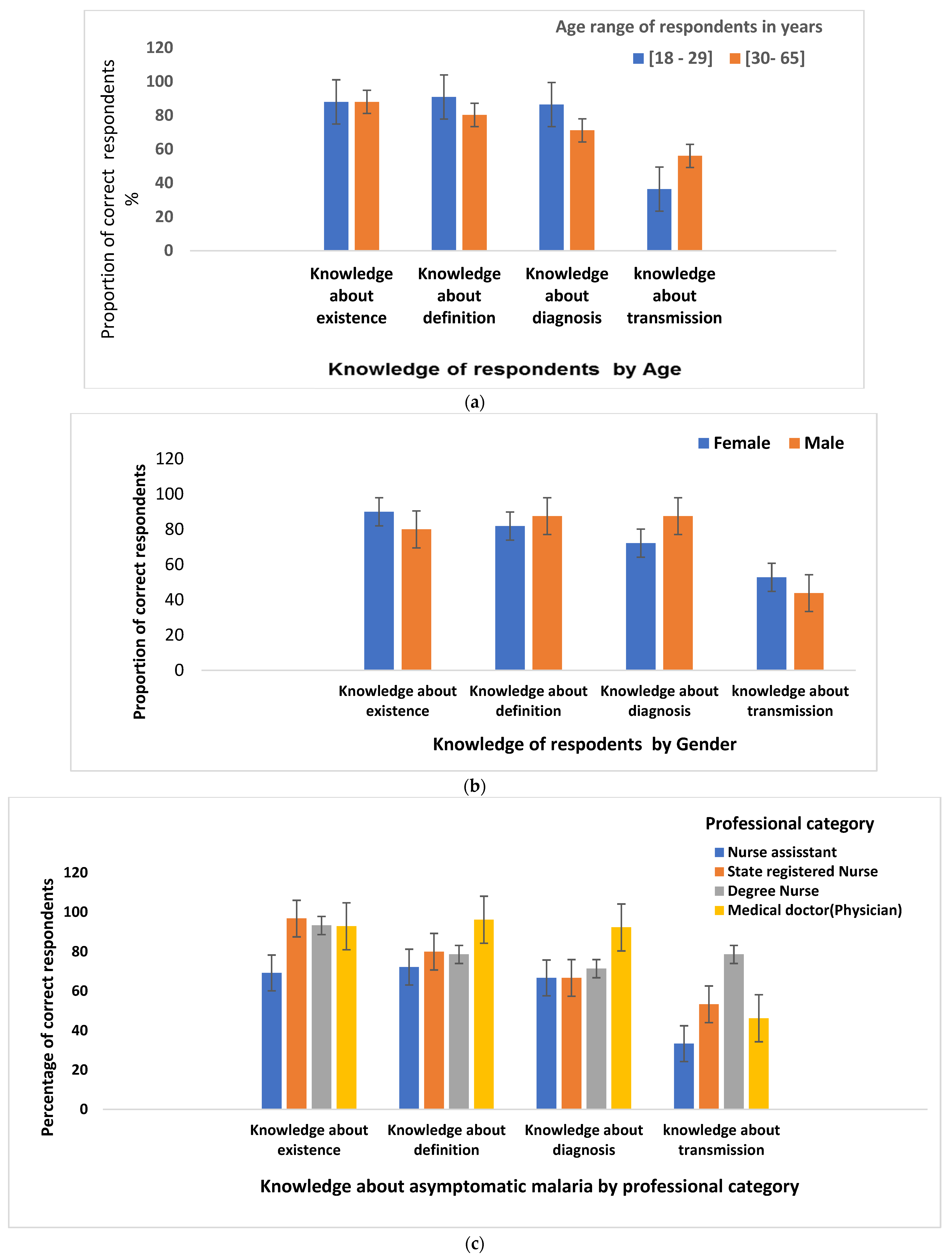Ijerph 20 06309 g002a Ijerph 20 06309 g002a