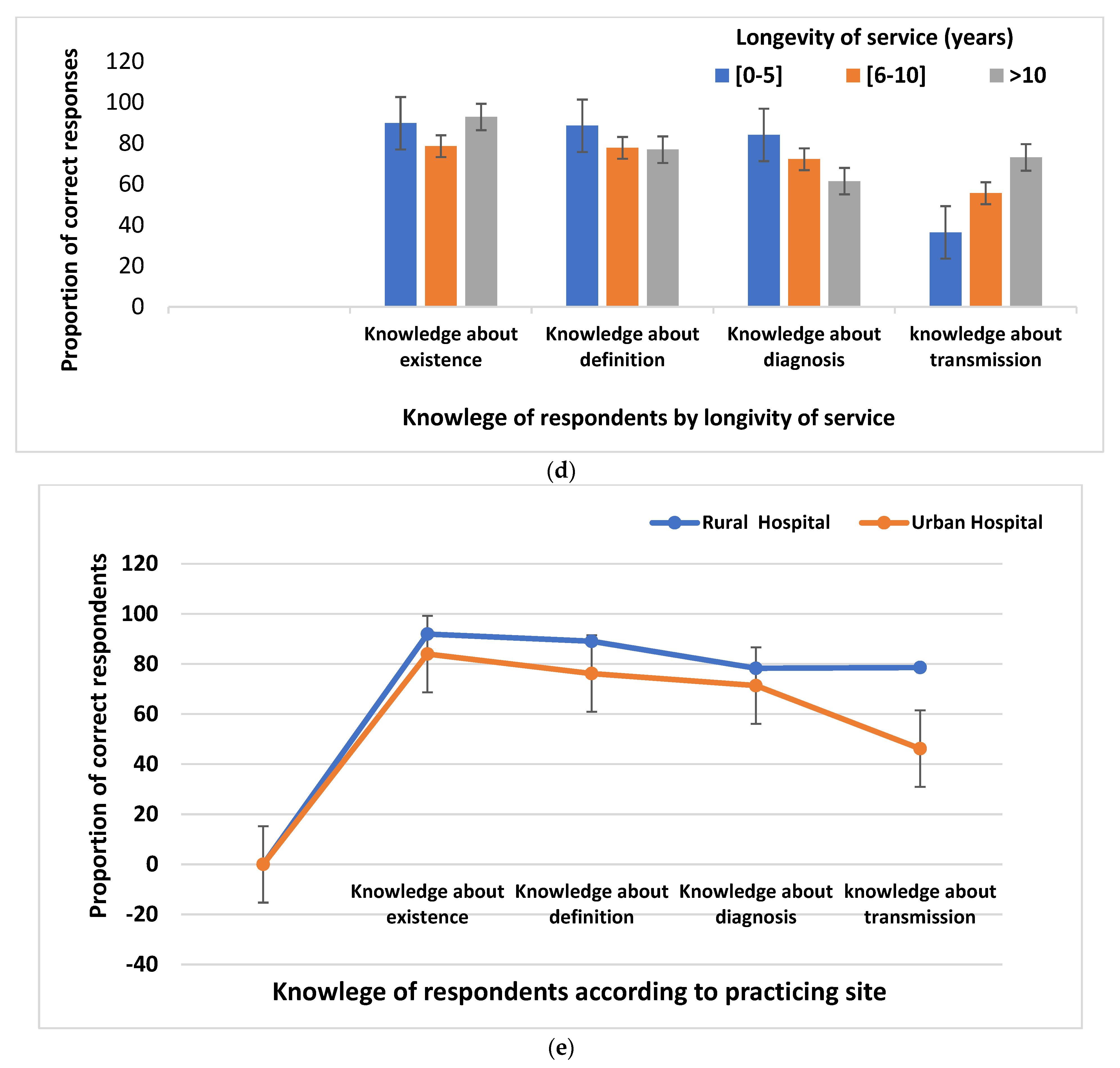 Ijerph 20 06309 g002b Ijerph 20 06309 g002b
