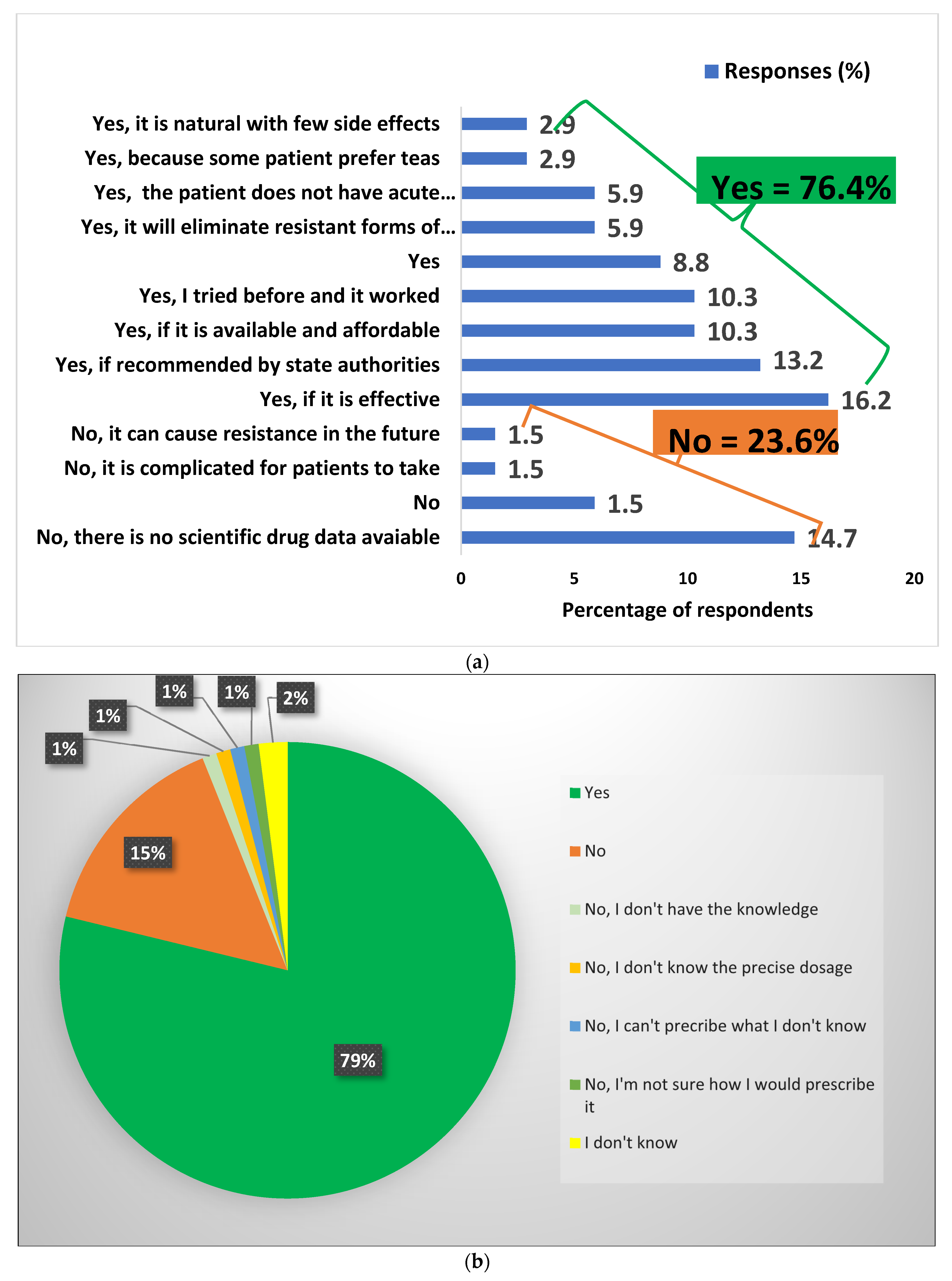 Ijerph 20 06309 g004 Ijerph 20 06309 g004