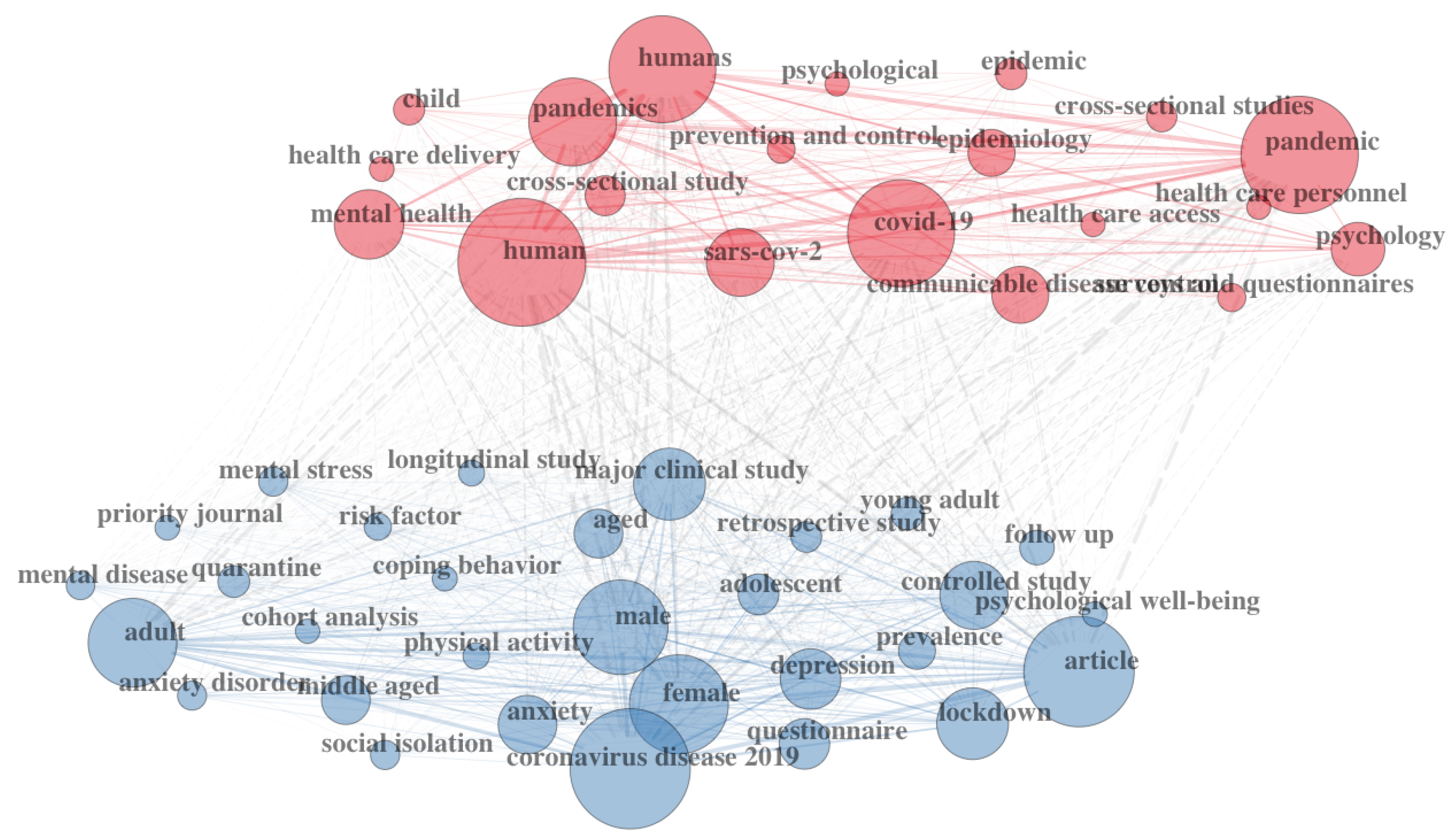 Ijerph 20 06310 g002 Ijerph 20 06310 g002