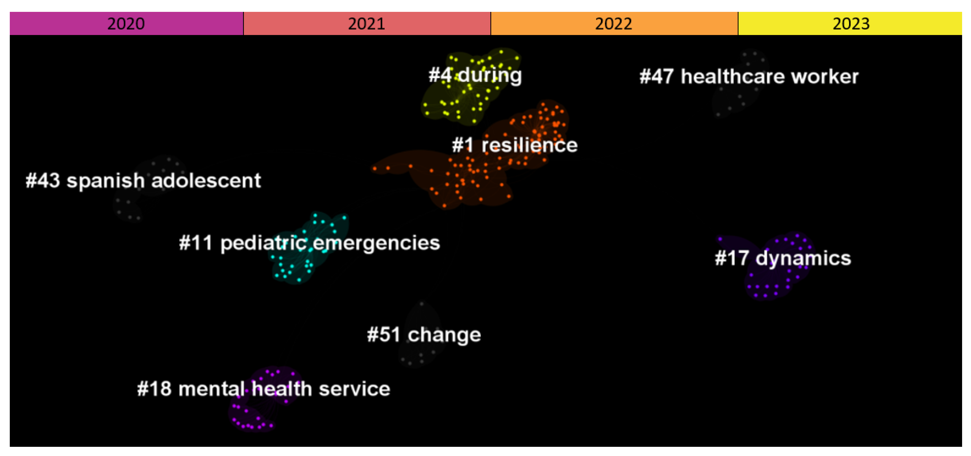 Ijerph 20 06310 g004 Ijerph 20 06310 g004