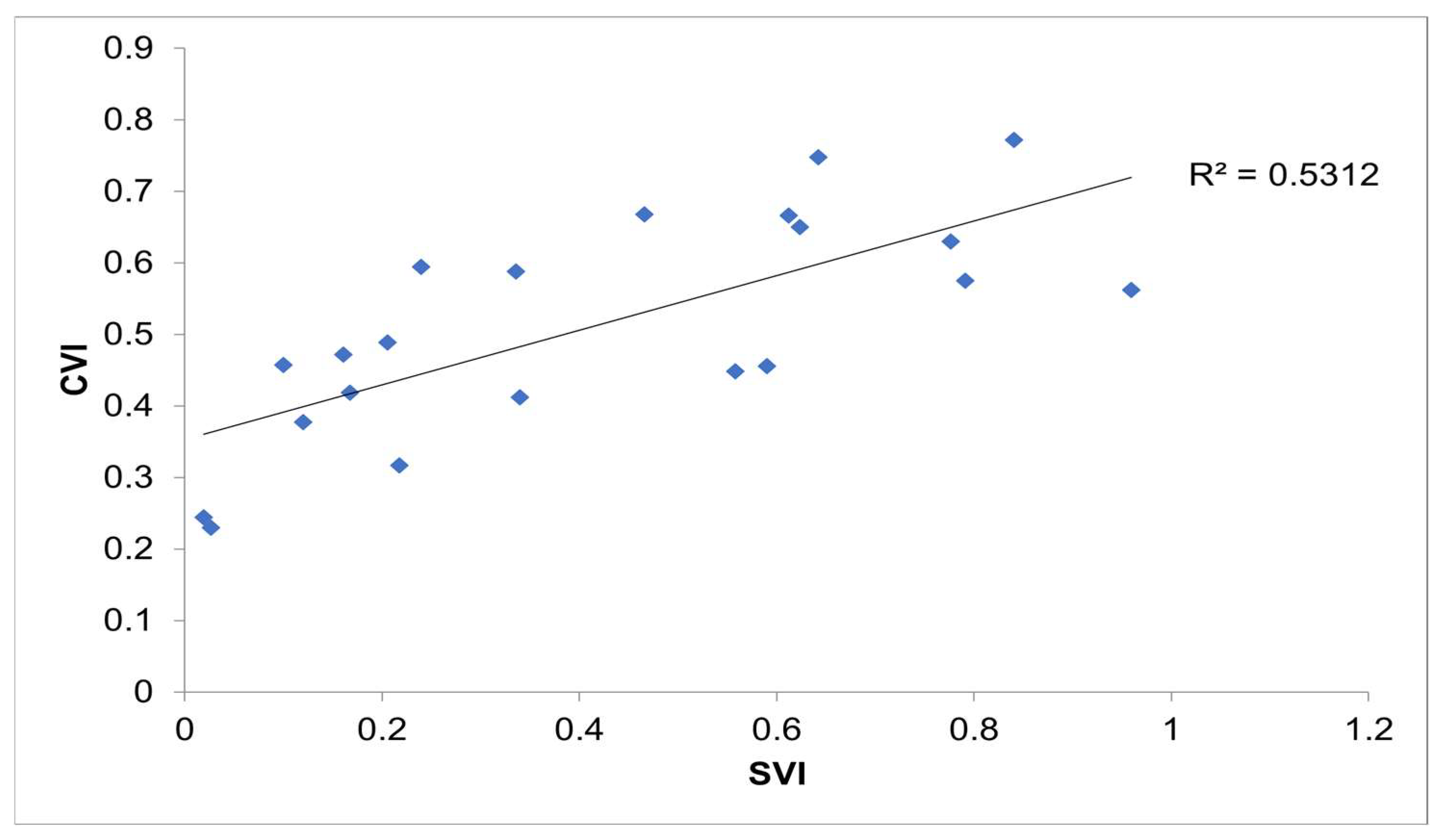 Ijerph 20 06312 g003 550