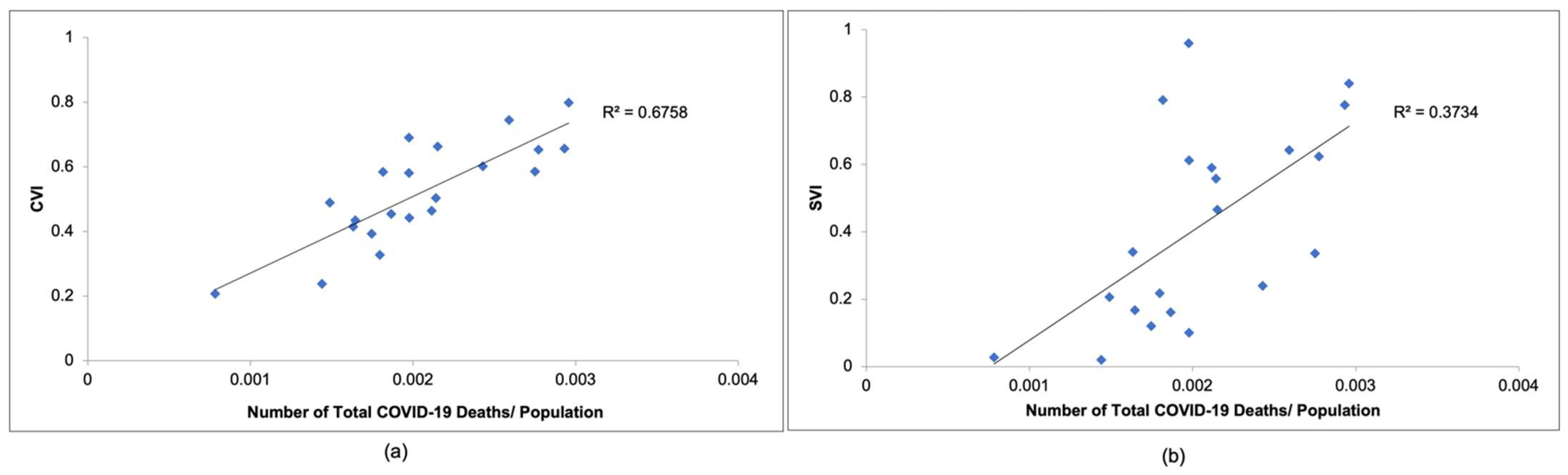 Ijerph 20 06312 g004 550